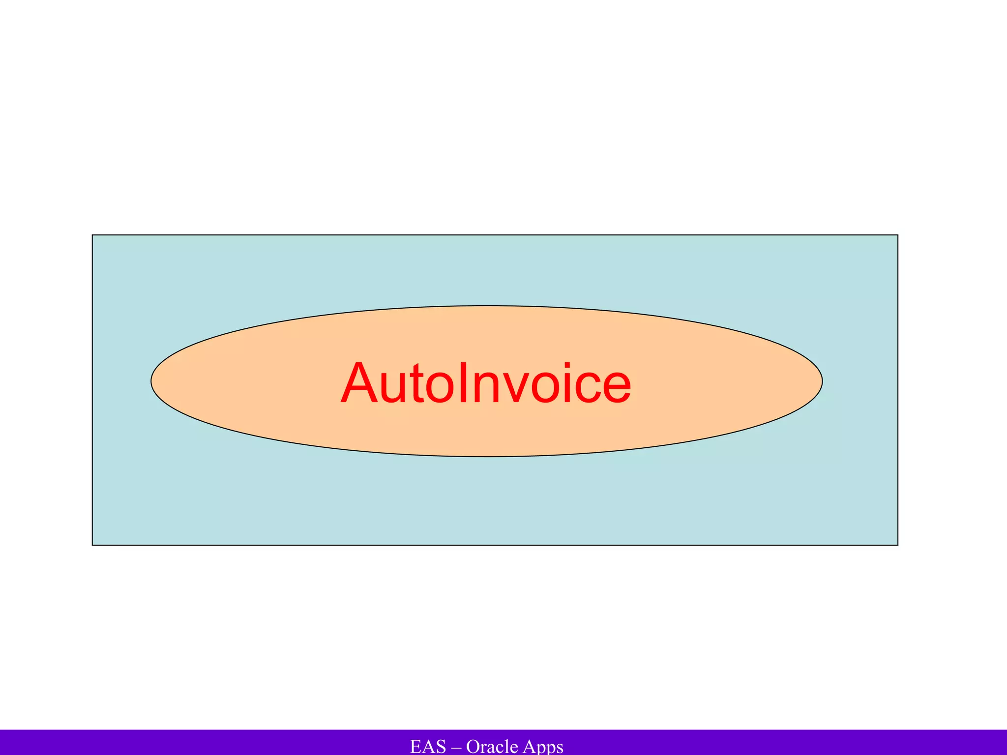EAS – Oracle Apps
AutoInvoice
 