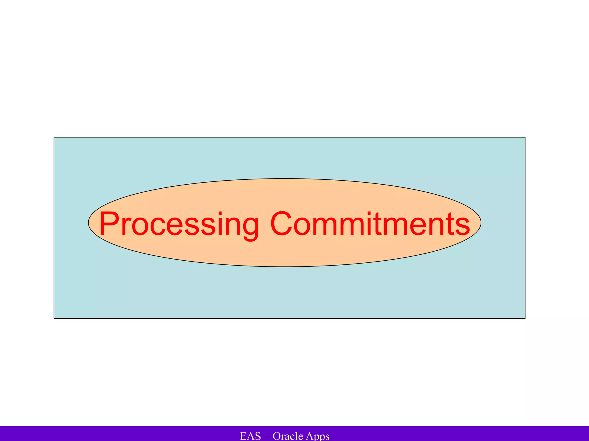 EAS – Oracle Apps
Processing Commitments
 