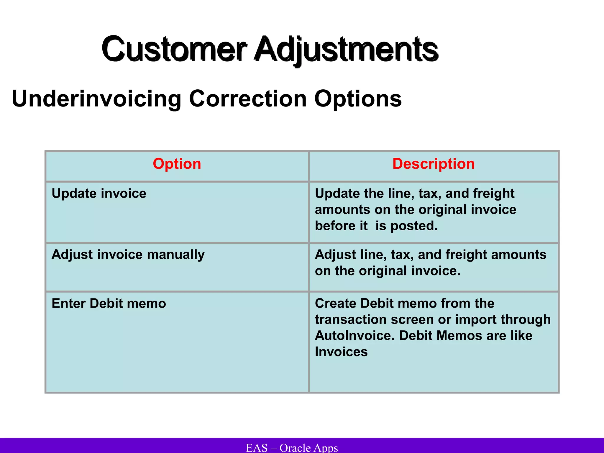 EAS – Oracle Apps
Customer Adjustments
Underinvoicing Correction Options
Option Description
Update invoice Update the line, tax, and freight
amounts on the original invoice
before it is posted.
Adjust invoice manually Adjust line, tax, and freight amounts
on the original invoice.
Enter Debit memo Create Debit memo from the
transaction screen or import through
AutoInvoice. Debit Memos are like
Invoices
 