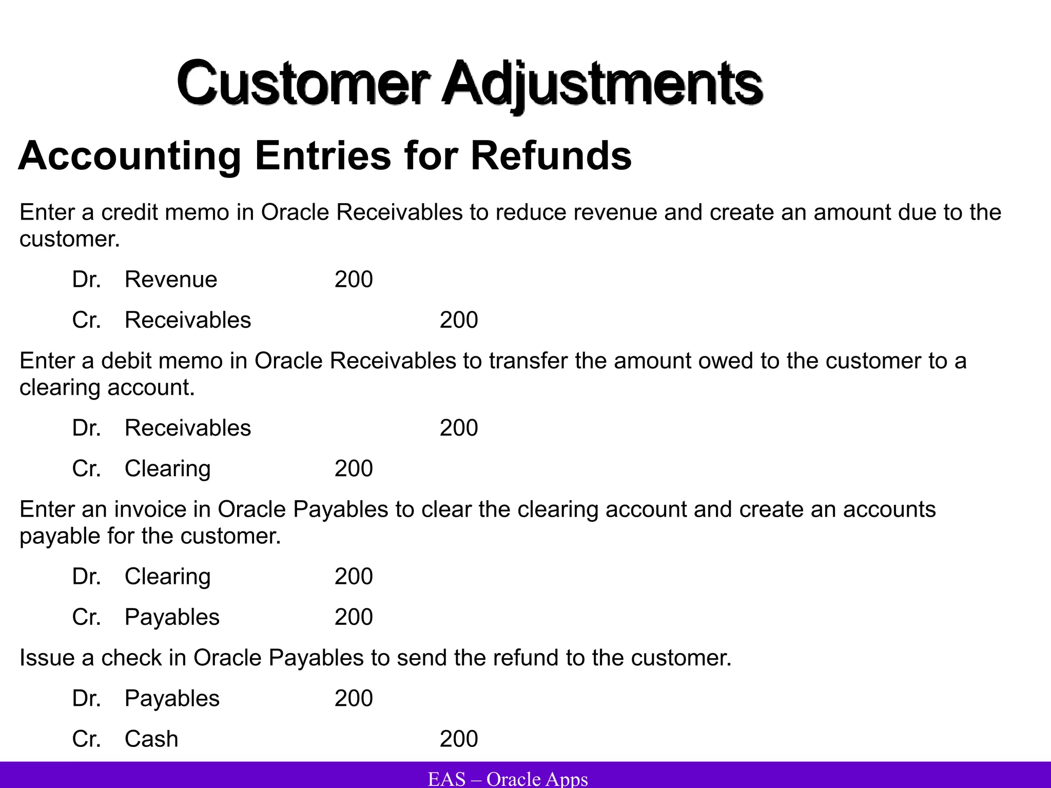 EAS – Oracle Apps
Customer Adjustments
Accounting Entries for Refunds
Enter a credit memo in Oracle Receivables to reduce revenue and create an amount due to the
customer.
Dr. Revenue 200
Cr. Receivables 200
Enter a debit memo in Oracle Receivables to transfer the amount owed to the customer to a
clearing account.
Dr. Receivables 200
Cr. Clearing 200
Enter an invoice in Oracle Payables to clear the clearing account and create an accounts
payable for the customer.
Dr. Clearing 200
Cr. Payables 200
Issue a check in Oracle Payables to send the refund to the customer.
Dr. Payables 200
Cr. Cash 200
 