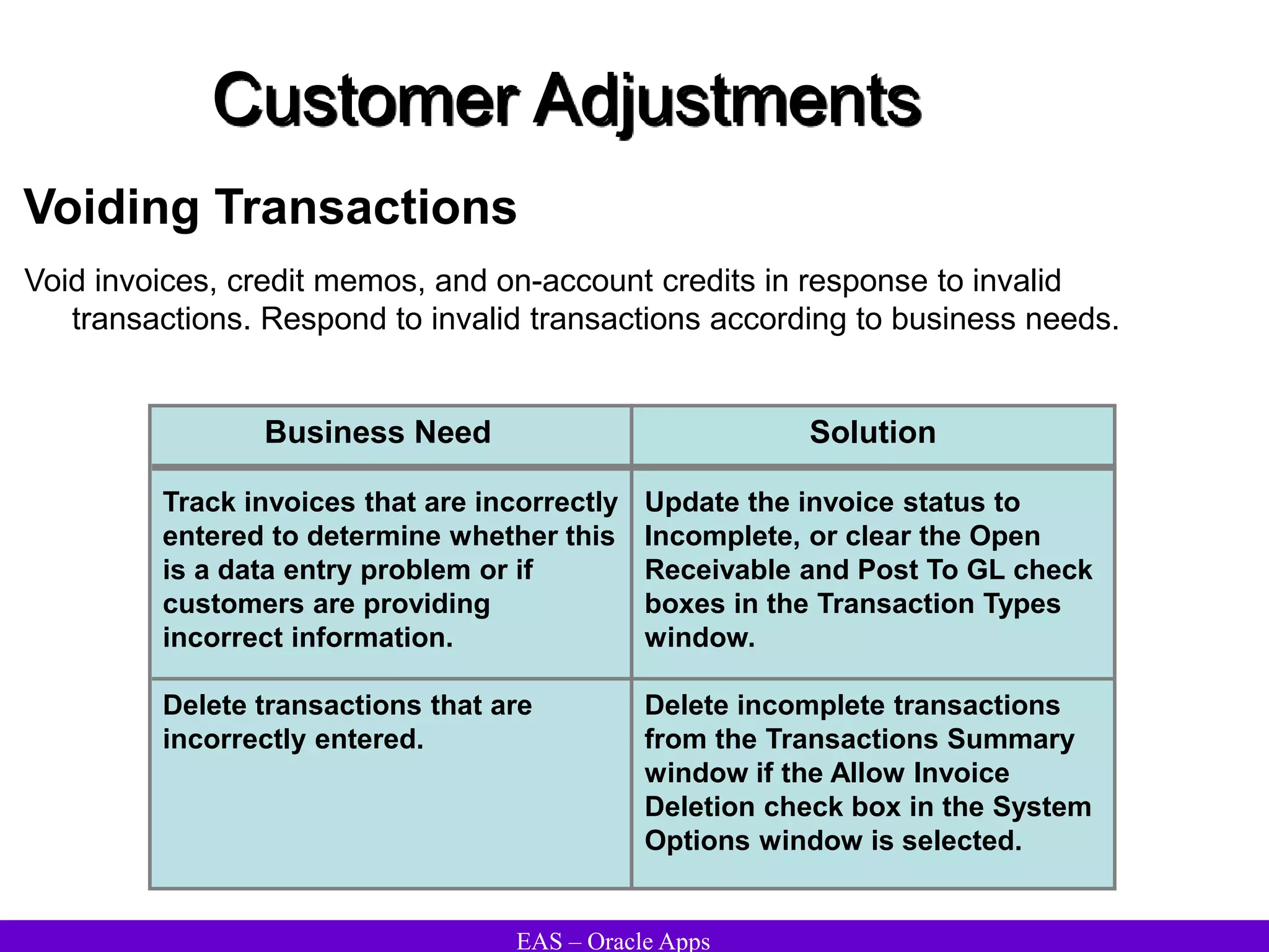 EAS – Oracle Apps
Customer Adjustments
Voiding Transactions
Void invoices, credit memos, and on-account credits in response to invalid
transactions. Respond to invalid transactions according to business needs.
Business Need
Track invoices that are incorrectly
entered to determine whether this
is a data entry problem or if
customers are providing
incorrect information.
Delete transactions that are
incorrectly entered.
Solution
Update the invoice status to
Incomplete, or clear the Open
Receivable and Post To GL check
boxes in the Transaction Types
window.
Delete incomplete transactions
from the Transactions Summary
window if the Allow Invoice
Deletion check box in the System
Options window is selected.
 
