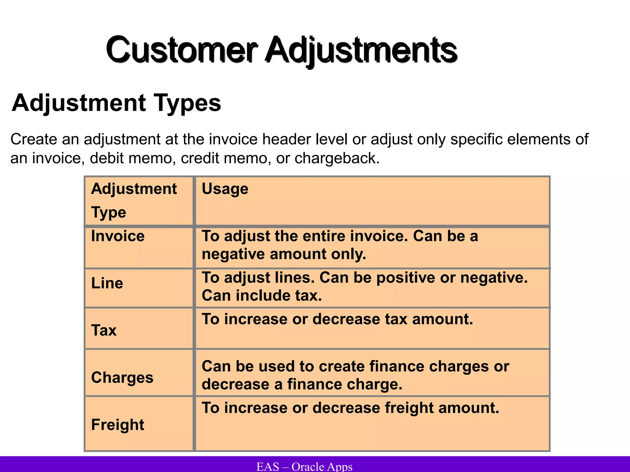 EAS – Oracle Apps
Customer Adjustments
Adjustment Types
Adjustment
Type
Invoice
Line
Tax
Charges
Freight
Usage
To adjust the entire invoice. Can be a
negative amount only.
To adjust lines. Can be positive or negative.
Can include tax.
To increase or decrease tax amount.
Can be used to create finance charges or
decrease a finance charge.
To increase or decrease freight amount.
Create an adjustment at the invoice header level or adjust only specific elements of
an invoice, debit memo, credit memo, or chargeback.
 