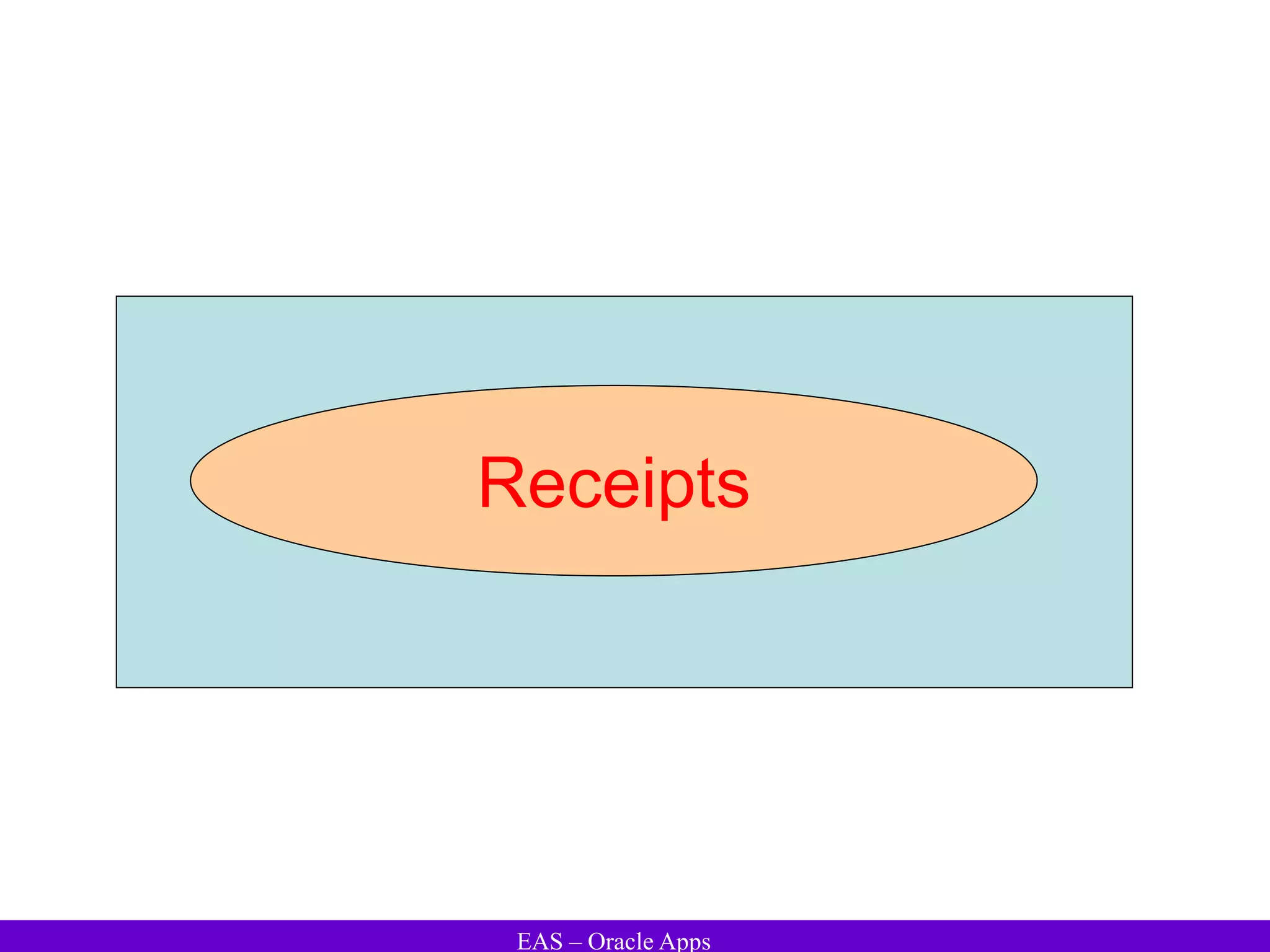 EAS – Oracle Apps
Receipts
 