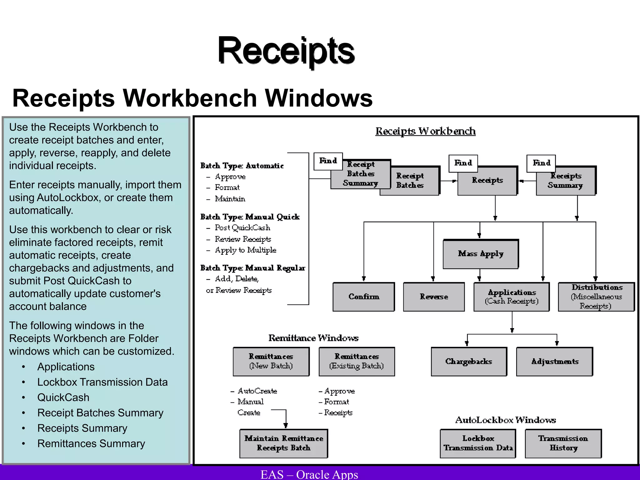 EAS – Oracle Apps
Receipts
Receipts Workbench Windows
Use the Receipts Workbench to
create receipt batches and enter,
apply, reverse, reapply, and delete
individual receipts.
Enter receipts manually, import them
using AutoLockbox, or create them
automatically.
Use this workbench to clear or risk
eliminate factored receipts, remit
automatic receipts, create
chargebacks and adjustments, and
submit Post QuickCash to
automatically update customer's
account balance
The following windows in the
Receipts Workbench are Folder
windows which can be customized.
• Applications
• Lockbox Transmission Data
• QuickCash
• Receipt Batches Summary
• Receipts Summary
• Remittances Summary
 