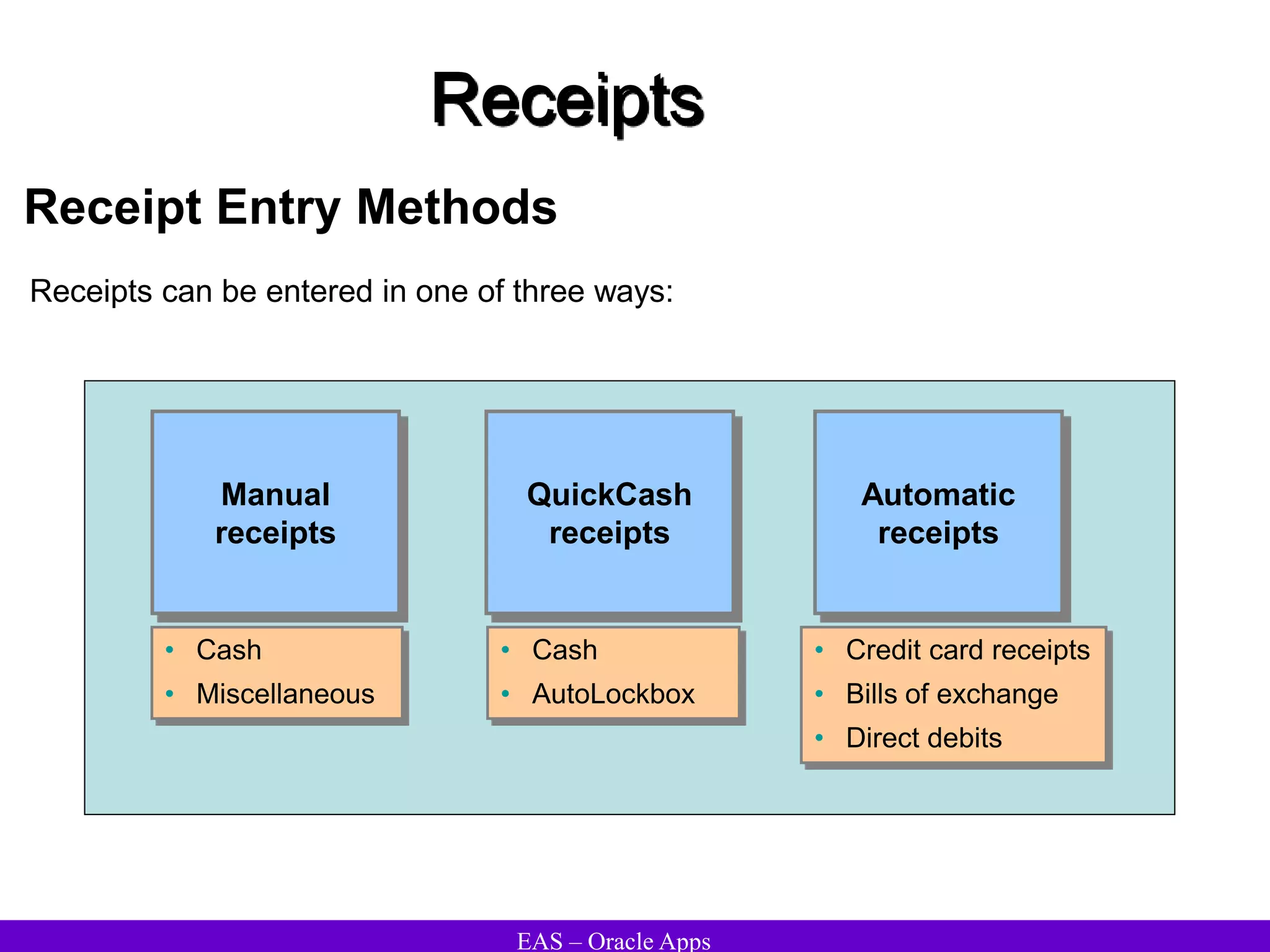 EAS – Oracle Apps
Receipts
Receipt Entry Methods
Manual
receipts
QuickCash
receipts
Automatic
receipts
• Cash
• AutoLockbox
• Credit card receipts
• Bills of exchange
• Direct debits
• Cash
• Miscellaneous
Receipts can be entered in one of three ways:
 