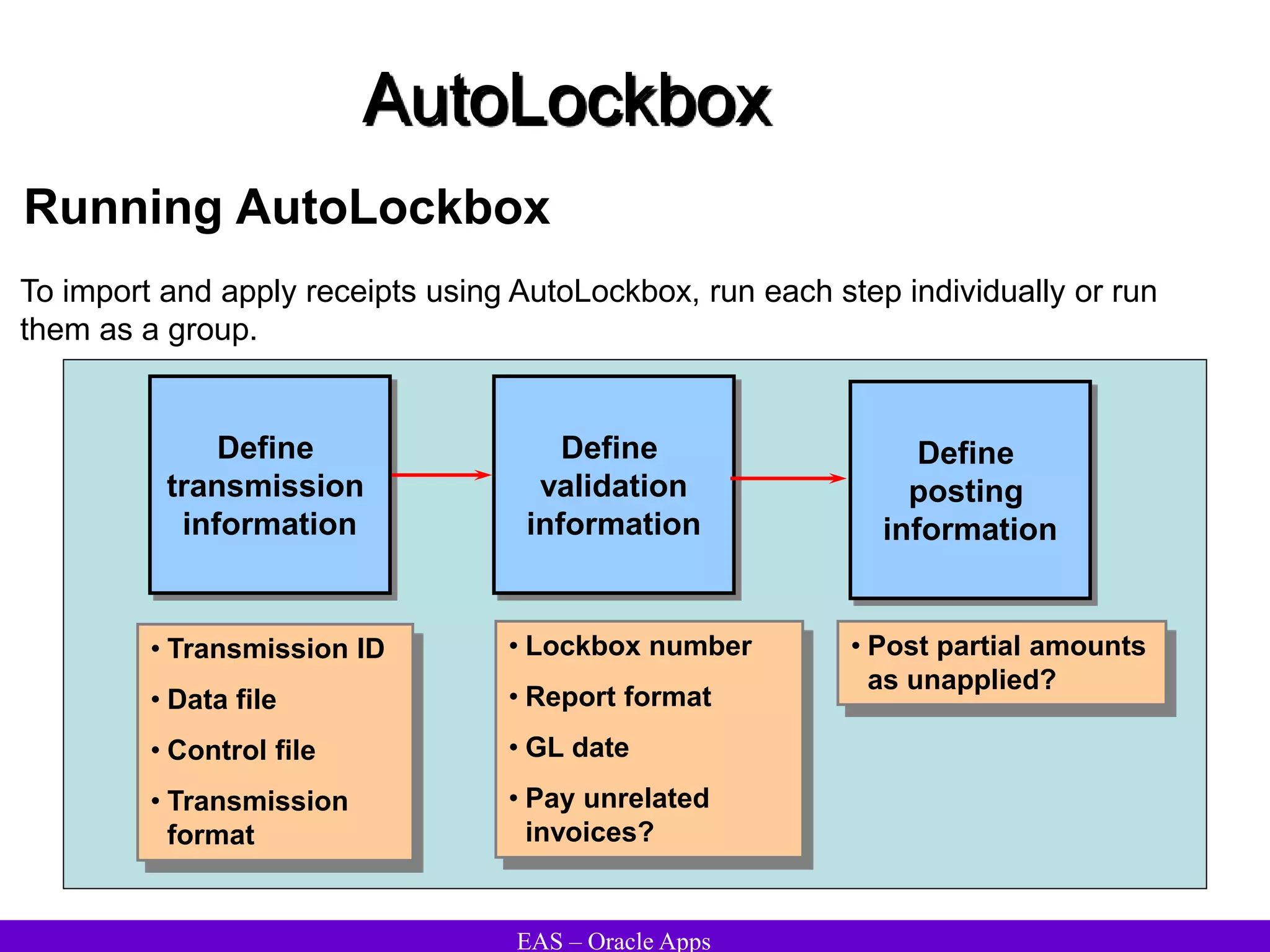 EAS – Oracle Apps
AutoLockbox
Running AutoLockbox
Define
transmission
information
Define
validation
information
Define
posting
information
• Transmission ID
• Data file
• Control file
• Transmission
format
• Lockbox number
• Report format
• GL date
• Pay unrelated
invoices?
• Post partial amounts
as unapplied?
To import and apply receipts using AutoLockbox, run each step individually or run
them as a group.
 