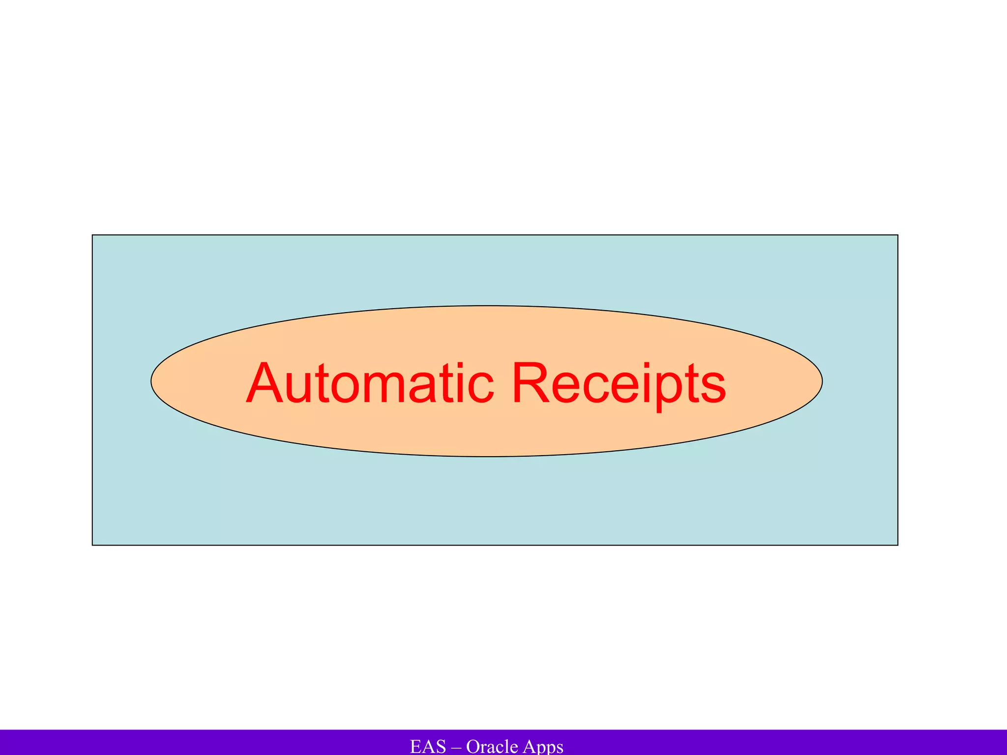 EAS – Oracle Apps
Automatic Receipts
 