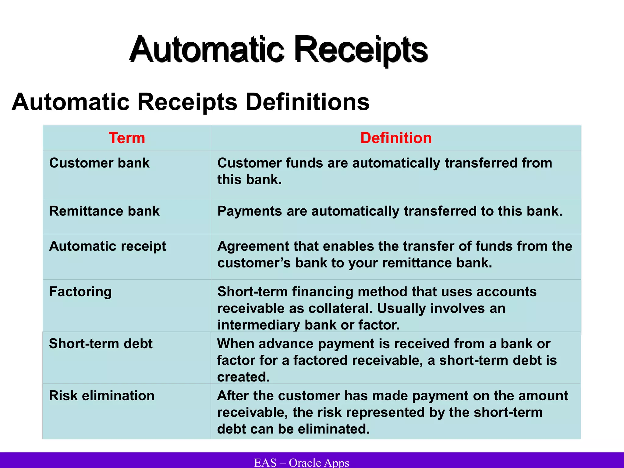 EAS – Oracle Apps
Automatic Receipts
Automatic Receipts Definitions
Term Definition
Customer bank Customer funds are automatically transferred from
this bank.
Remittance bank Payments are automatically transferred to this bank.
Automatic receipt Agreement that enables the transfer of funds from the
customer’s bank to your remittance bank.
Factoring Short-term financing method that uses accounts
receivable as collateral. Usually involves an
intermediary bank or factor.
Short-term debt When advance payment is received from a bank or
factor for a factored receivable, a short-term debt is
created.
Risk elimination After the customer has made payment on the amount
receivable, the risk represented by the short-term
debt can be eliminated.
 