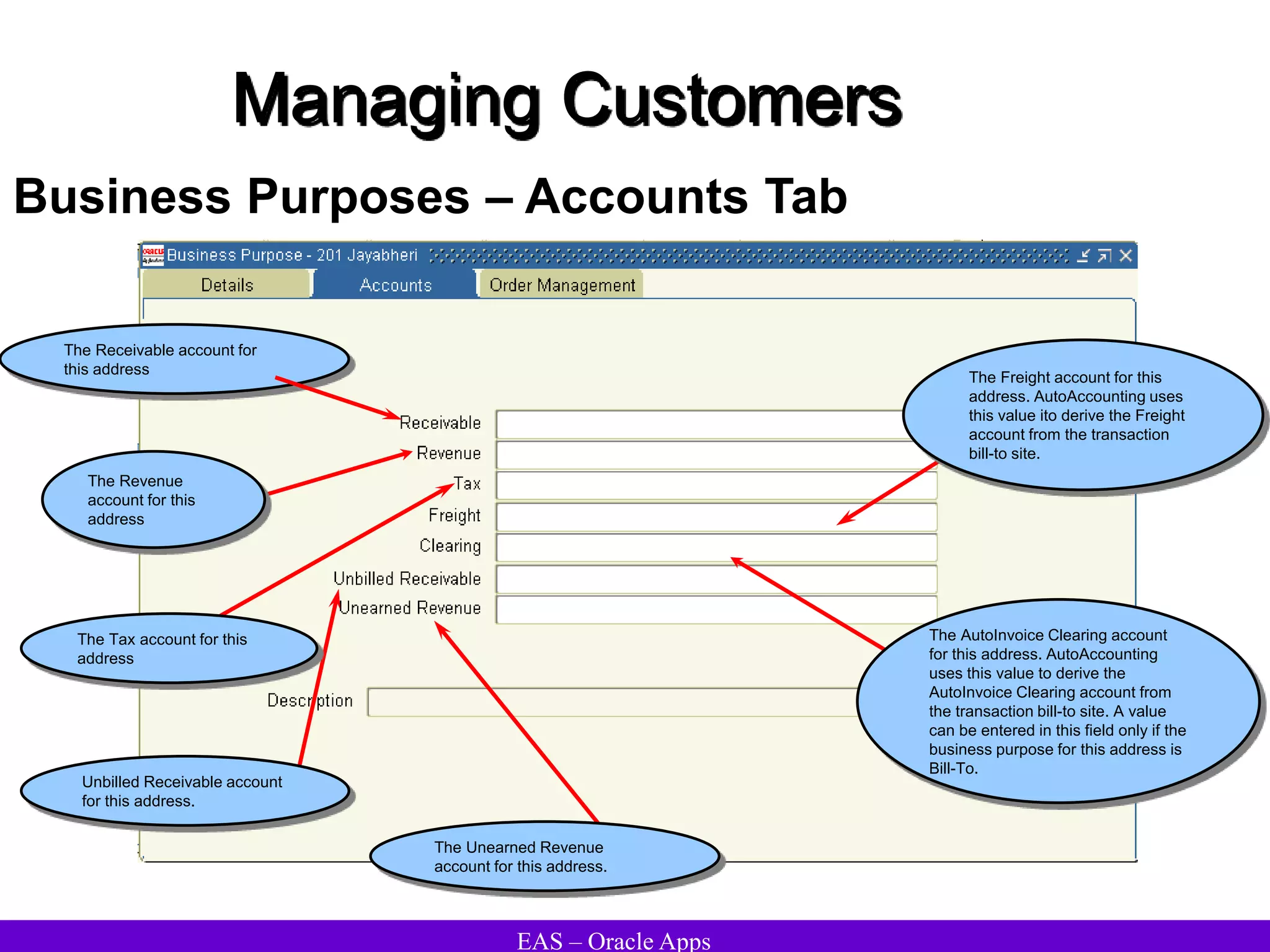 EAS – Oracle Apps
Managing Customers
Business Purposes – Accounts Tab
The AutoInvoice Clearing account
for this address. AutoAccounting
uses this value to derive the
AutoInvoice Clearing account from
the transaction bill-to site. A value
can be entered in this field only if the
business purpose for this address is
Bill-To.
The Receivable account for
this address
The Freight account for this
address. AutoAccounting uses
this value ito derive the Freight
account from the transaction
bill-to site.
Unbilled Receivable account
for this address.
The Tax account for this
address
The Unearned Revenue
account for this address.
The Revenue
account for this
address
 