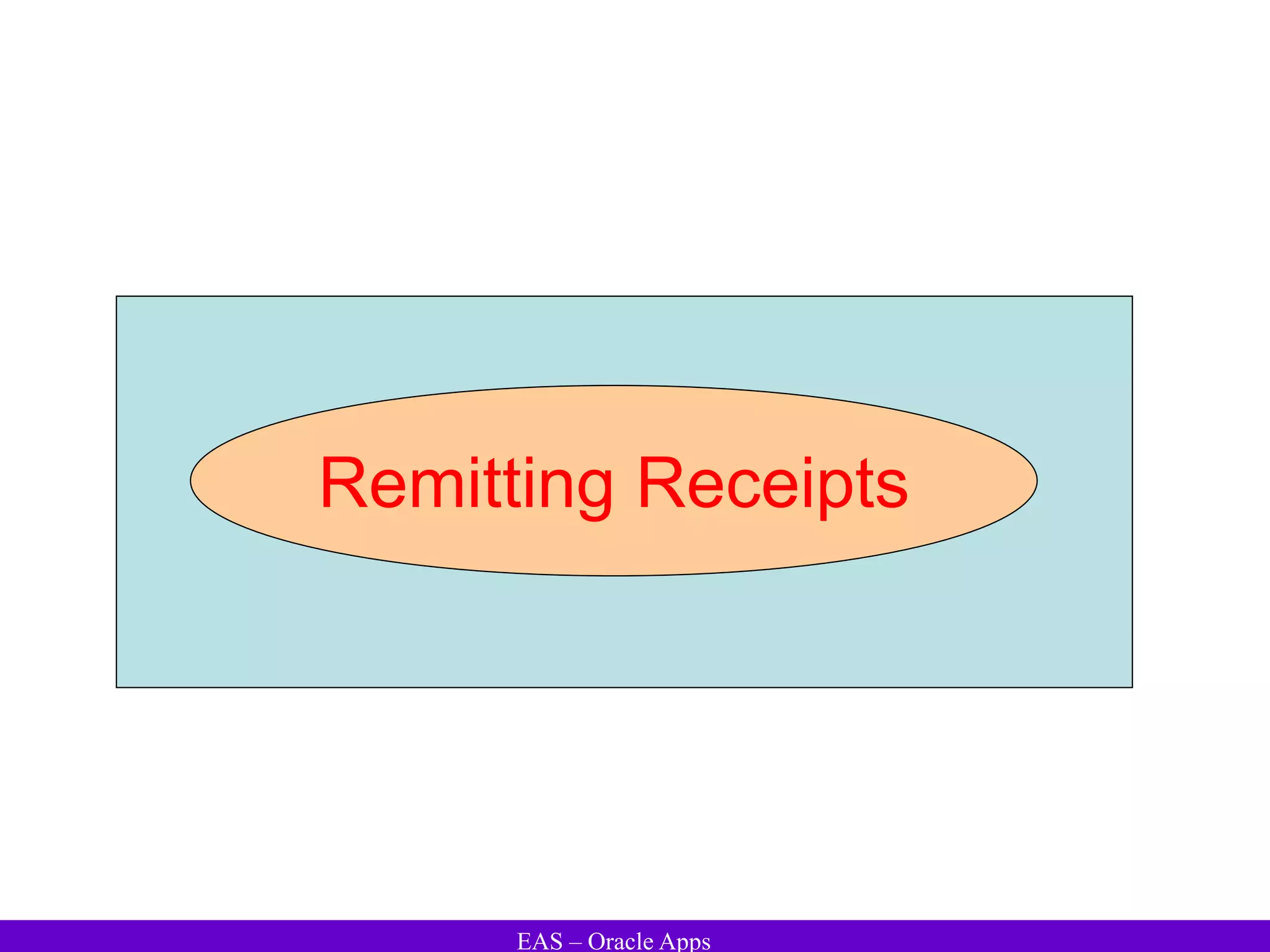 EAS – Oracle Apps
Remitting Receipts
 