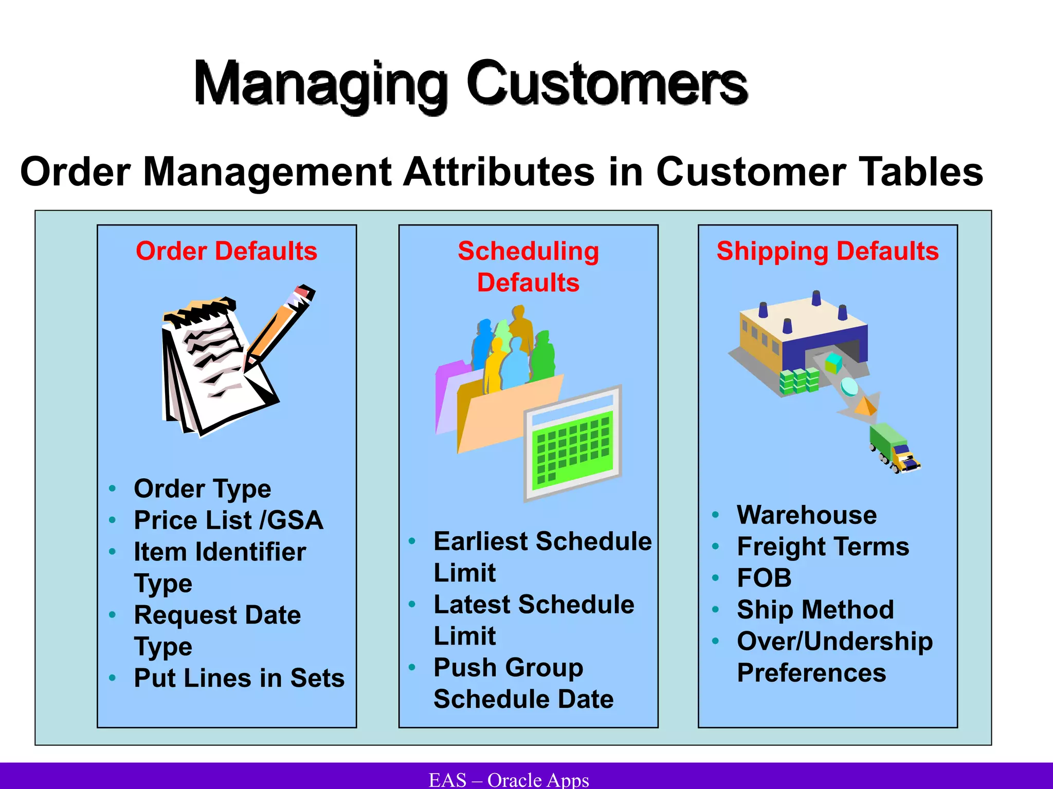 EAS – Oracle Apps
Managing Customers
Order Management Attributes in Customer Tables
Shipping Defaults
• Warehouse
• Freight Terms
• FOB
• Ship Method
• Over/Undership
Preferences
Scheduling
Defaults
• Order Type
• Price List /GSA
• Item Identifier
Type
• Request Date
Type
• Put Lines in Sets
Order Defaults
• Earliest Schedule
Limit
• Latest Schedule
Limit
• Push Group
Schedule Date
 