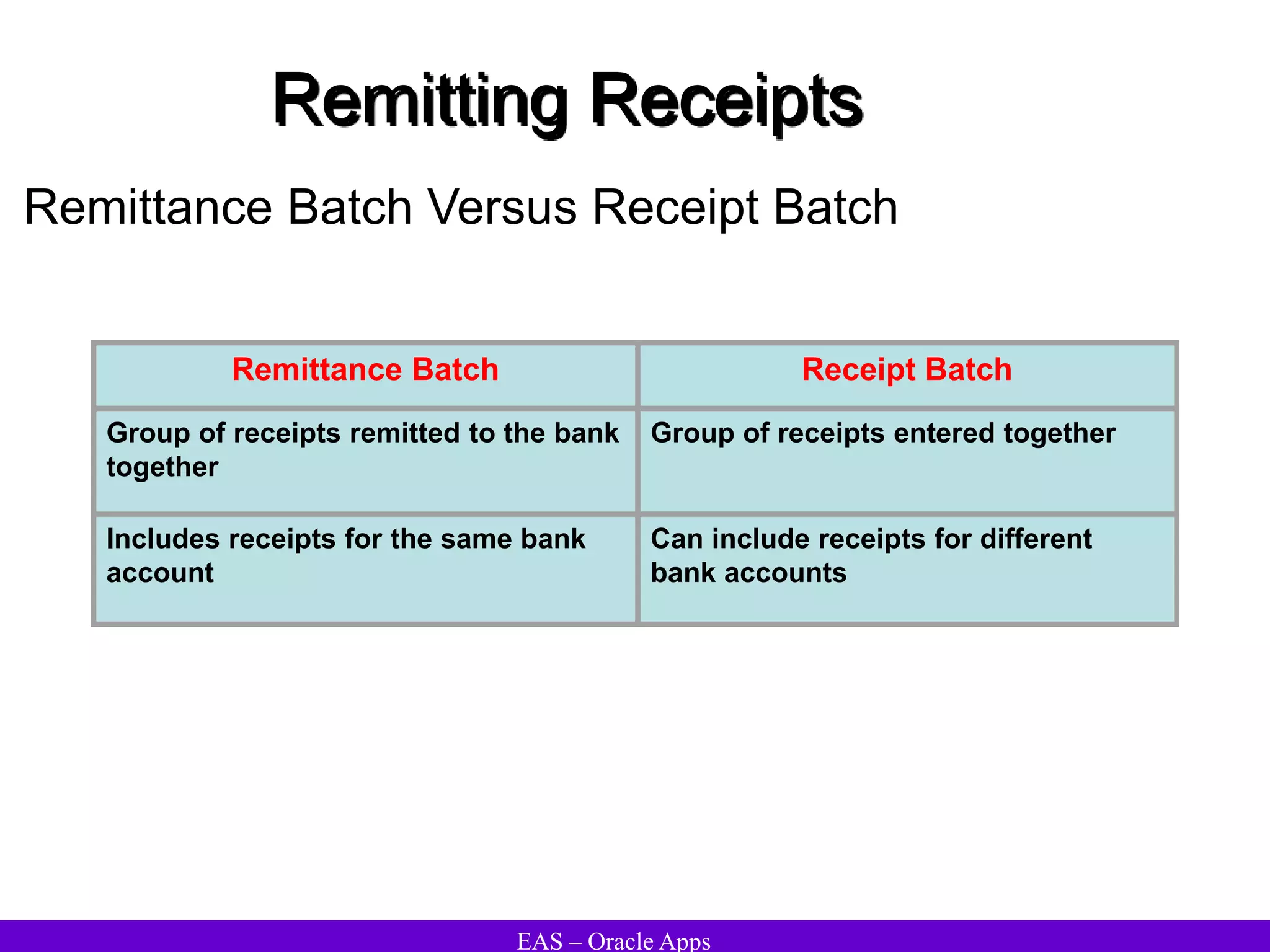 EAS – Oracle Apps
Remitting Receipts
Remittance Batch Versus Receipt Batch
Remittance Batch Receipt Batch
Group of receipts remitted to the bank
together
Group of receipts entered together
Includes receipts for the same bank
account
Can include receipts for different
bank accounts
 