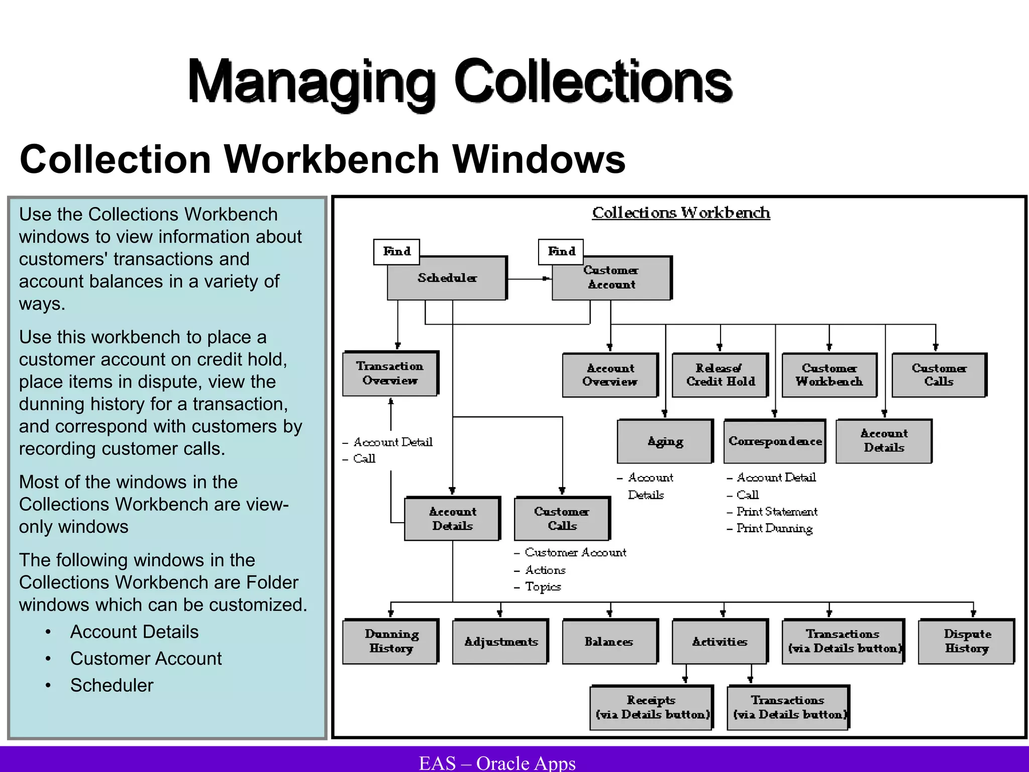 EAS – Oracle Apps
Managing Collections
Collection Workbench Windows
Use the Collections Workbench
windows to view information about
customers' transactions and
account balances in a variety of
ways.
Use this workbench to place a
customer account on credit hold,
place items in dispute, view the
dunning history for a transaction,
and correspond with customers by
recording customer calls.
Most of the windows in the
Collections Workbench are view-
only windows
The following windows in the
Collections Workbench are Folder
windows which can be customized.
• Account Details
• Customer Account
• Scheduler
 