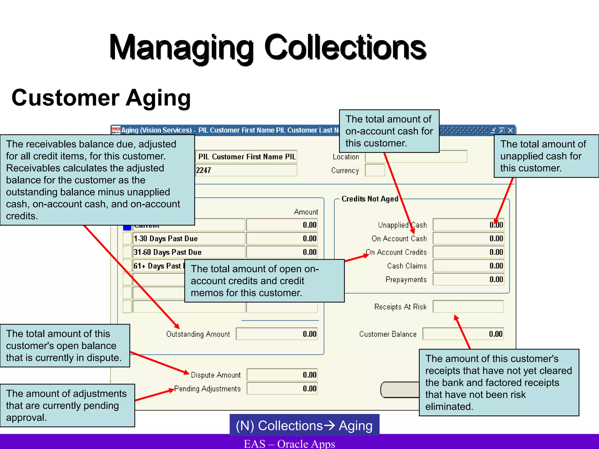 EAS – Oracle Apps
Managing Collections
Customer Aging
(N) Collections Aging
The total amount of this
customer's open balance
that is currently in dispute.
The receivables balance due, adjusted
for all credit items, for this customer.
Receivables calculates the adjusted
balance for the customer as the
outstanding balance minus unapplied
cash, on-account cash, and on-account
credits.
The total amount of
on-account cash for
this customer. The total amount of
unapplied cash for
this customer.
The amount of this customer's
receipts that have not yet cleared
the bank and factored receipts
that have not been risk
eliminated.
The total amount of open on-
account credits and credit
memos for this customer.
The amount of adjustments
that are currently pending
approval.
 