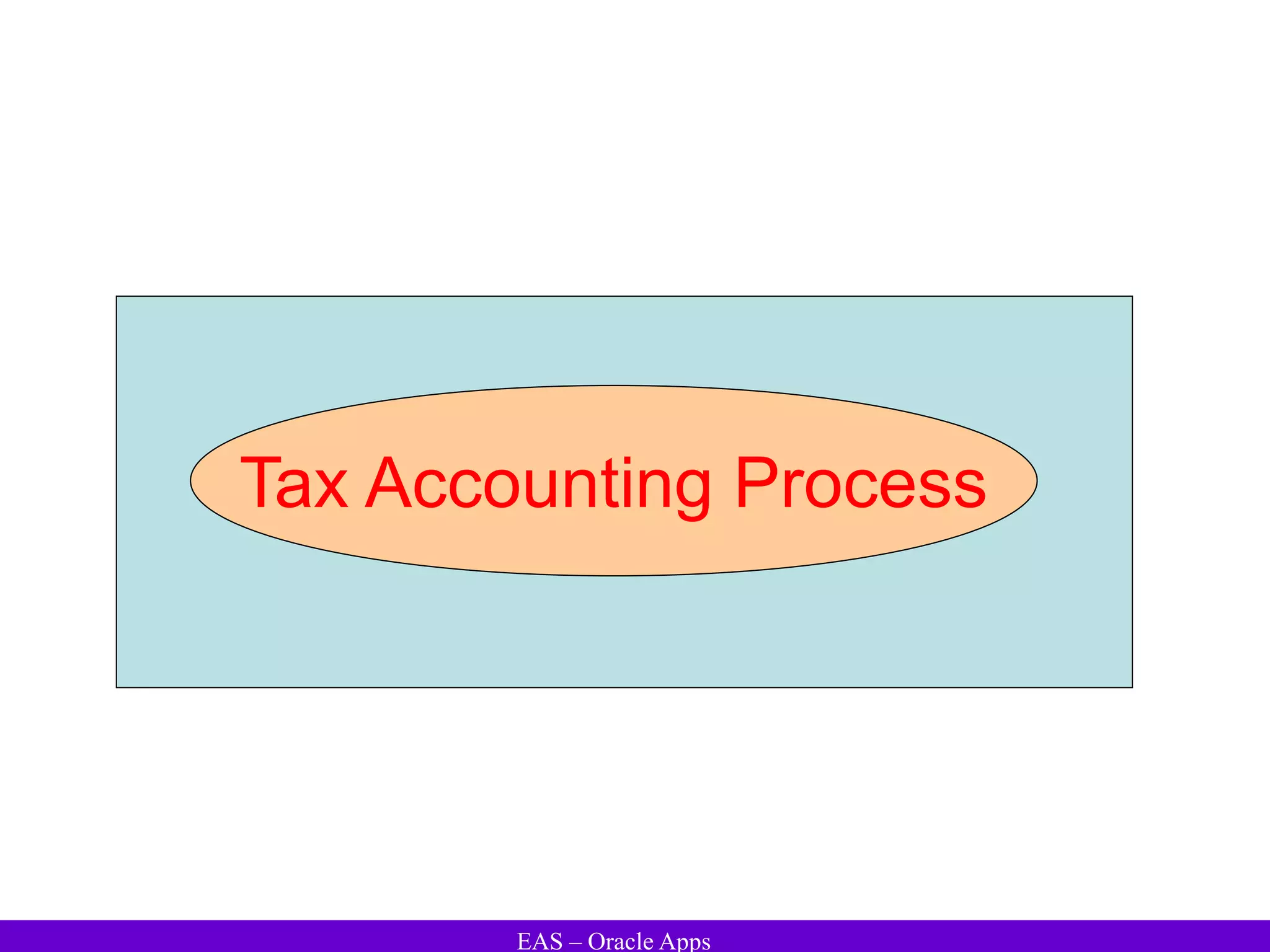 EAS – Oracle Apps
Tax Accounting Process
 