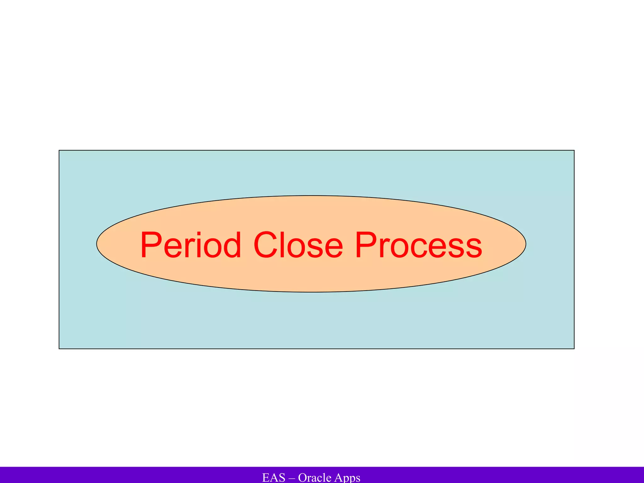 EAS – Oracle Apps
Period Close Process
 
