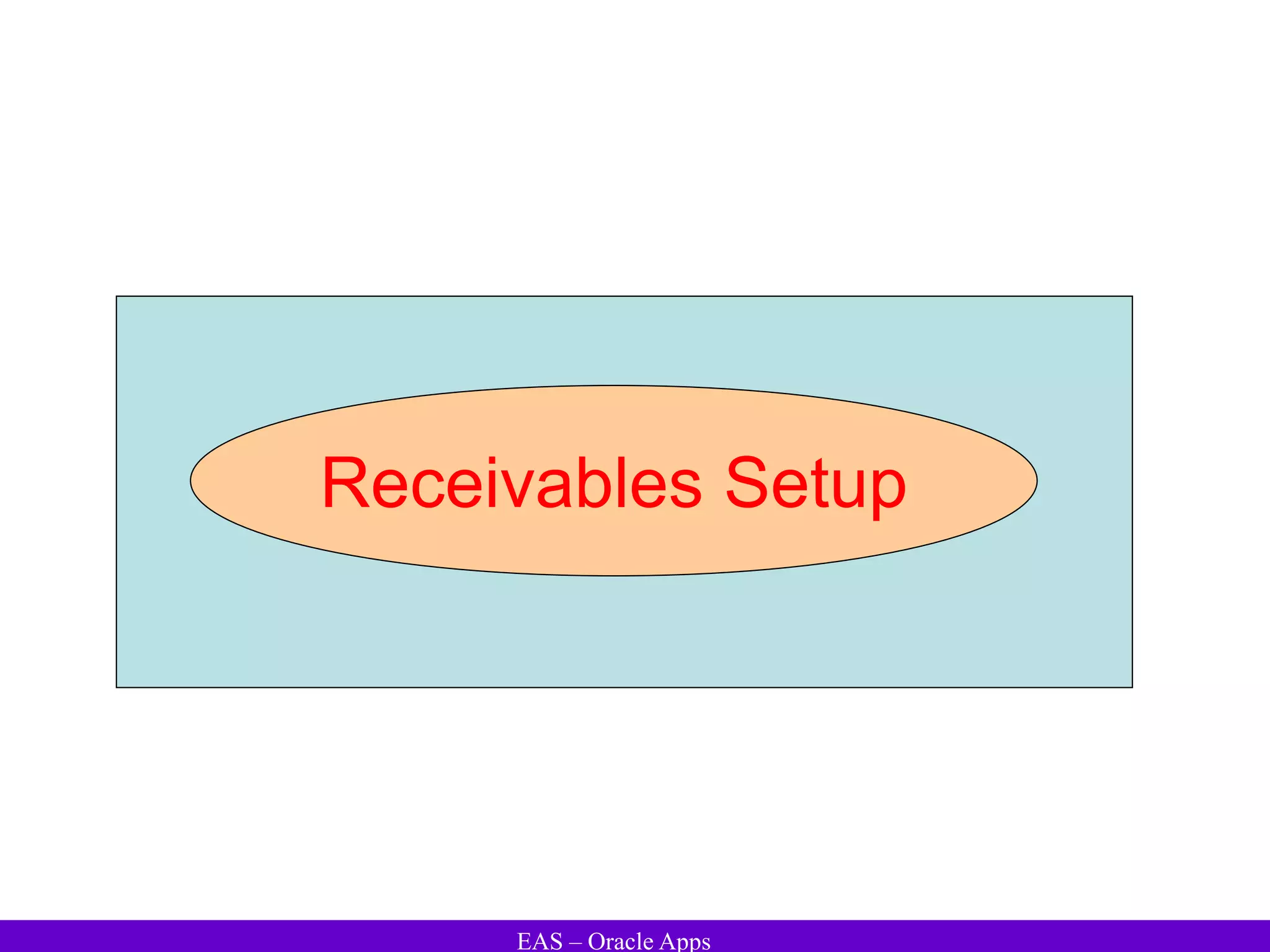 EAS – Oracle Apps
Receivables Setup
 