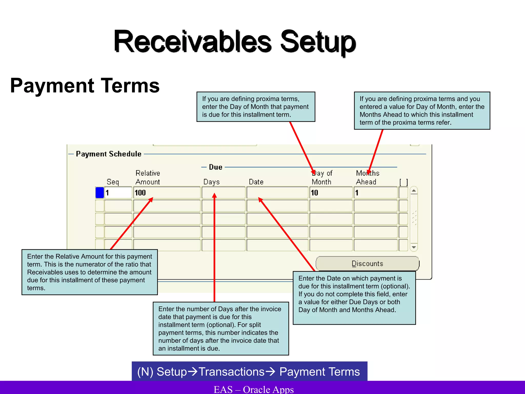 EAS – Oracle Apps
Receivables Setup
Payment Terms
(N) SetupTransactions Payment Terms
Enter the Relative Amount for this payment
term. This is the numerator of the ratio that
Receivables uses to determine the amount
due for this installment of these payment
terms.
Enter the number of Days after the invoice
date that payment is due for this
installment term (optional). For split
payment terms, this number indicates the
number of days after the invoice date that
an installment is due.
Enter the Date on which payment is
due for this installment term (optional).
If you do not complete this field, enter
a value for either Due Days or both
Day of Month and Months Ahead.
If you are defining proxima terms,
enter the Day of Month that payment
is due for this installment term.
If you are defining proxima terms and you
entered a value for Day of Month, enter the
Months Ahead to which this installment
term of the proxima terms refer.
 