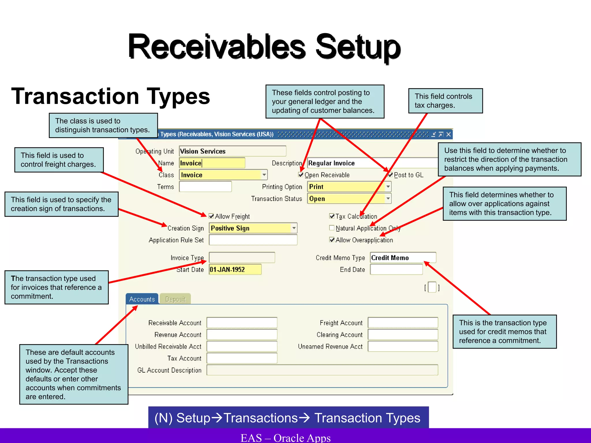 EAS – Oracle Apps
Receivables Setup
Transaction Types
(N) SetupTransactions Transaction Types
This is the transaction type
used for credit memos that
reference a commitment.
The class is used to
distinguish transaction types.
This field controls
tax charges.
This field determines whether to
allow over applications against
items with this transaction type.
The transaction type used
for invoices that reference a
commitment.
This field is used to
control freight charges.
This field is used to specify the
creation sign of transactions.
Use this field to determine whether to
restrict the direction of the transaction
balances when applying payments.
These are default accounts
used by the Transactions
window. Accept these
defaults or enter other
accounts when commitments
are entered.
These fields control posting to
your general ledger and the
updating of customer balances.
 