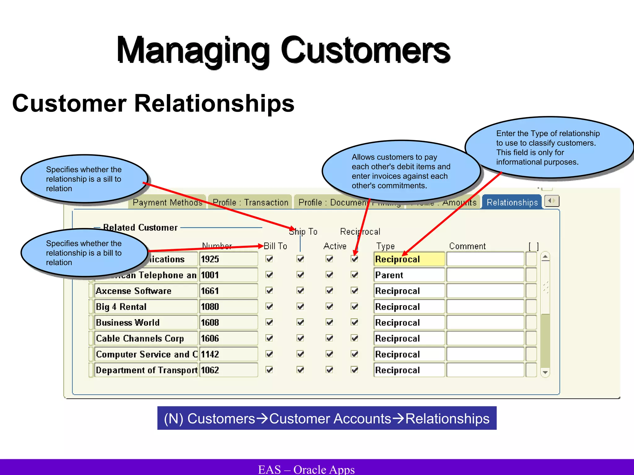 EAS – Oracle Apps
Managing Customers
Customer Relationships
(N) CustomersCustomer AccountsRelationships
Enter the Type of relationship
to use to classify customers.
This field is only for
informational purposes.
Specifies whether the
relationship is a sill to
relation
Allows customers to pay
each other's debit items and
enter invoices against each
other's commitments.
Specifies whether the
relationship is a bill to
relation
 