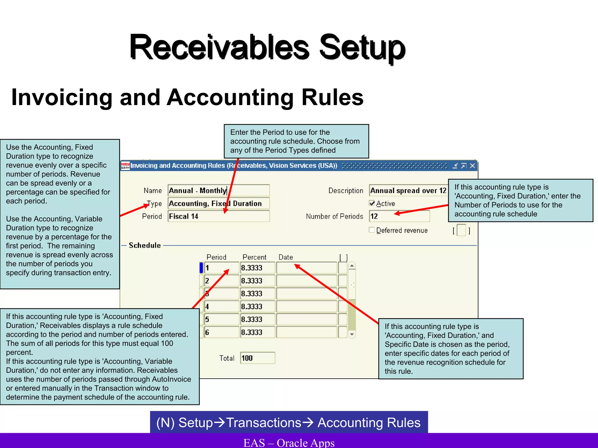 EAS – Oracle Apps
Receivables Setup
Invoicing and Accounting Rules
(N) SetupTransactions Accounting Rules
Use the Accounting, Fixed
Duration type to recognize
revenue evenly over a specific
number of periods. Revenue
can be spread evenly or a
percentage can be specified for
each period.
Use the Accounting, Variable
Duration type to recognize
revenue by a percentage for the
first period. The remaining
revenue is spread evenly across
the number of periods you
specify during transaction entry.
If this accounting rule type is
'Accounting, Fixed Duration,' and
Specific Date is chosen as the period,
enter specific dates for each period of
the revenue recognition schedule for
this rule.
Enter the Period to use for the
accounting rule schedule. Choose from
any of the Period Types defined
If this accounting rule type is
'Accounting, Fixed Duration,' enter the
Number of Periods to use for the
accounting rule schedule
If this accounting rule type is 'Accounting, Fixed
Duration,' Receivables displays a rule schedule
according to the period and number of periods entered.
The sum of all periods for this type must equal 100
percent.
If this accounting rule type is 'Accounting, Variable
Duration,' do not enter any information. Receivables
uses the number of periods passed through AutoInvoice
or entered manually in the Transaction window to
determine the payment schedule of the accounting rule.
 