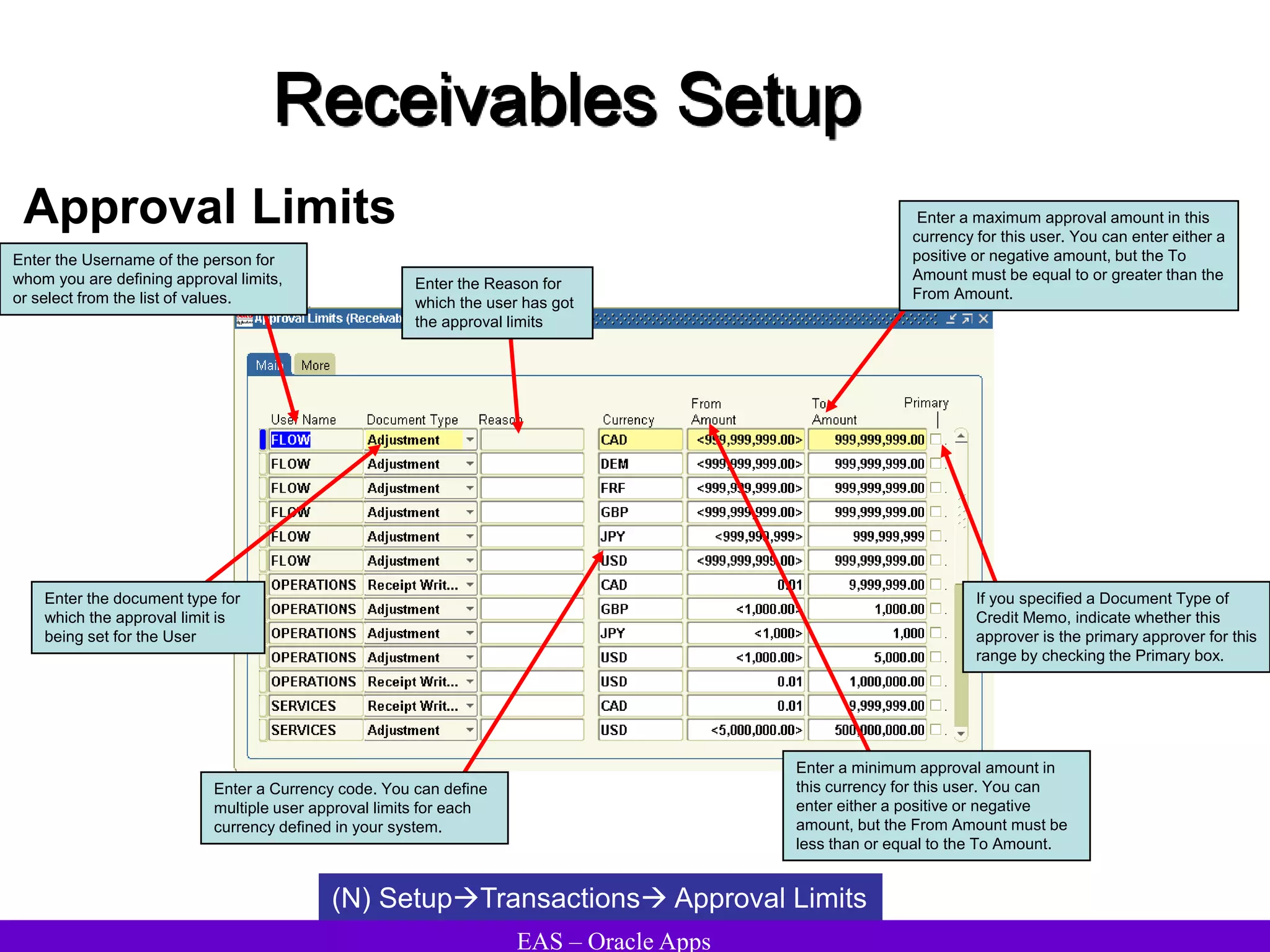 EAS – Oracle Apps
Receivables Setup
Approval Limits
(N) SetupTransactions Approval Limits
If you specified a Document Type of
Credit Memo, indicate whether this
approver is the primary approver for this
range by checking the Primary box.
Enter the Username of the person for
whom you are defining approval limits,
or select from the list of values.
Enter a Currency code. You can define
multiple user approval limits for each
currency defined in your system.
Enter the Reason for
which the user has got
the approval limits
Enter a maximum approval amount in this
currency for this user. You can enter either a
positive or negative amount, but the To
Amount must be equal to or greater than the
From Amount.
Enter the document type for
which the approval limit is
being set for the User
Enter a minimum approval amount in
this currency for this user. You can
enter either a positive or negative
amount, but the From Amount must be
less than or equal to the To Amount.
 