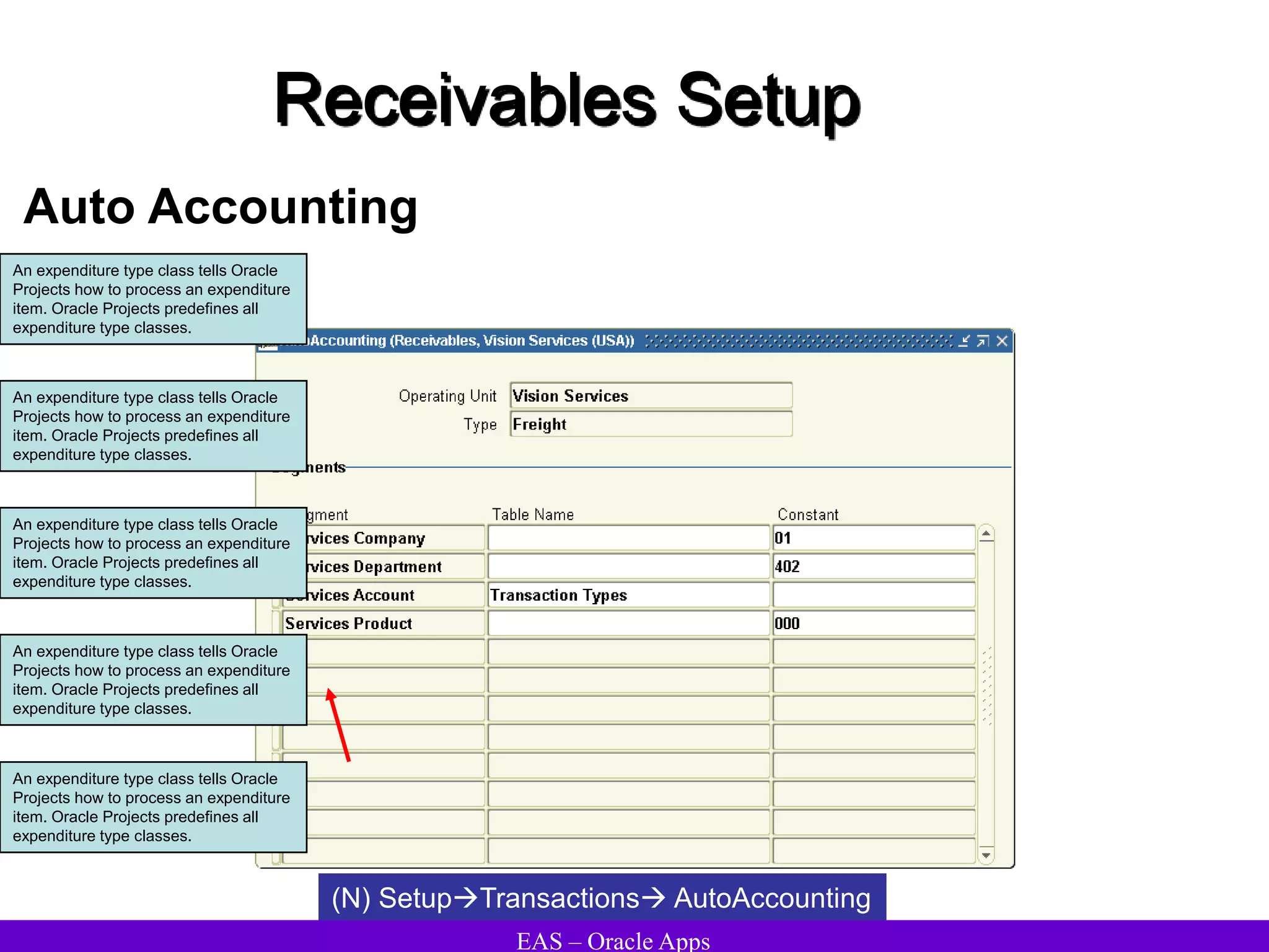 EAS – Oracle Apps
Receivables Setup
Auto Accounting
(N) SetupTransactions AutoAccounting
An expenditure type class tells Oracle
Projects how to process an expenditure
item. Oracle Projects predefines all
expenditure type classes.
An expenditure type class tells Oracle
Projects how to process an expenditure
item. Oracle Projects predefines all
expenditure type classes.
An expenditure type class tells Oracle
Projects how to process an expenditure
item. Oracle Projects predefines all
expenditure type classes.
An expenditure type class tells Oracle
Projects how to process an expenditure
item. Oracle Projects predefines all
expenditure type classes.
An expenditure type class tells Oracle
Projects how to process an expenditure
item. Oracle Projects predefines all
expenditure type classes.
 