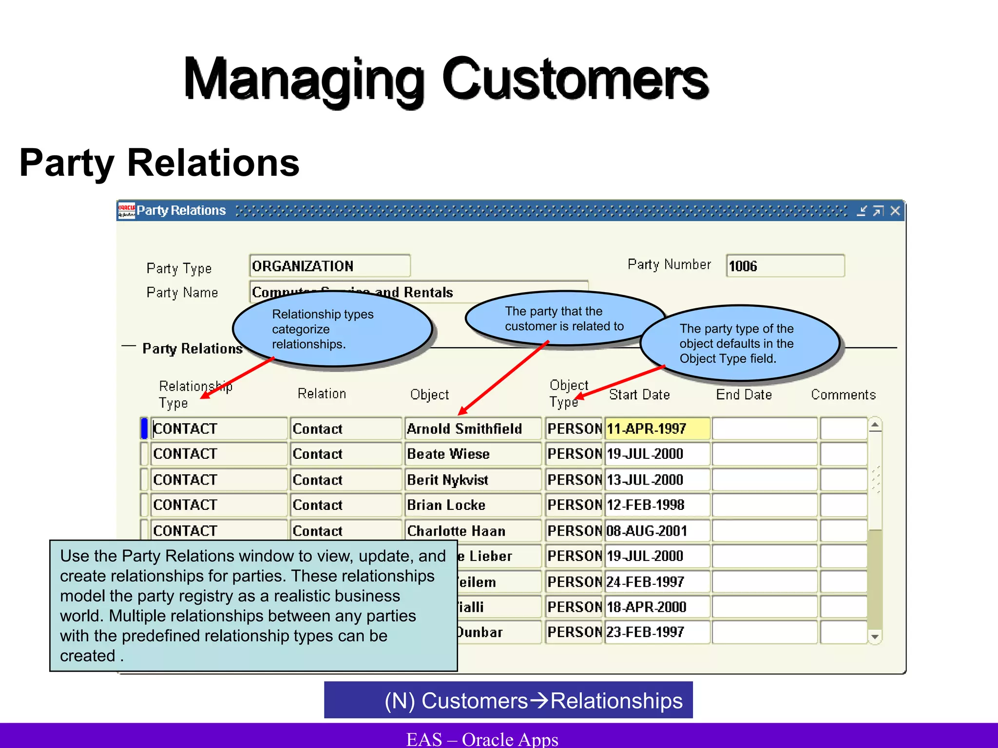 EAS – Oracle Apps
Managing Customers
Party Relations
(N) CustomersRelationships
Use the Party Relations window to view, update, and
create relationships for parties. These relationships
model the party registry as a realistic business
world. Multiple relationships between any parties
with the predefined relationship types can be
created .
The party that the
customer is related to
Relationship types
categorize
relationships.
The party type of the
object defaults in the
Object Type field.
 