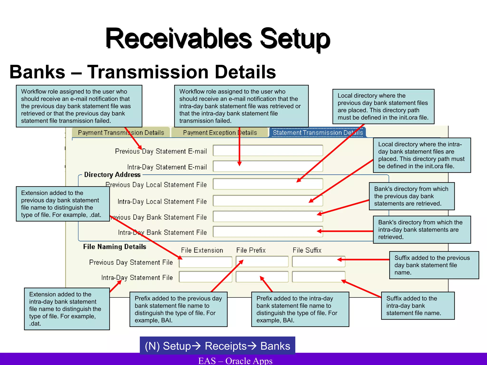 EAS – Oracle Apps
Receivables Setup
Banks – Transmission Details
(N) Setup Receipts Banks
Prefix added to the intra-day
bank statement file name to
distinguish the type of file. For
example, BAI.
Workflow role assigned to the user who
should receive an e-mail notification that
the previous day bank statement file was
retrieved or that the previous day bank
statement file transmission failed.
Workflow role assigned to the user who
should receive an e-mail notification that the
intra-day bank statement file was retrieved or
that the intra-day bank statement file
transmission failed.
Prefix added to the previous day
bank statement file name to
distinguish the type of file. For
example, BAI.
Suffix added to the previous
day bank statement file
name.
Extension added to the
intra-day bank statement
file name to distinguish the
type of file. For example,
.dat.
Local directory where the
previous day bank statement files
are placed. This directory path
must be defined in the init.ora file.
Local directory where the intra-
day bank statement files are
placed. This directory path must
be defined in the init.ora file.
Bank's directory from which
the previous day bank
statements are retrieved.
Bank's directory from which the
intra-day bank statements are
retrieved.
Extension added to the
previous day bank statement
file name to distinguish the
type of file. For example, .dat.
Suffix added to the
intra-day bank
statement file name.
 
