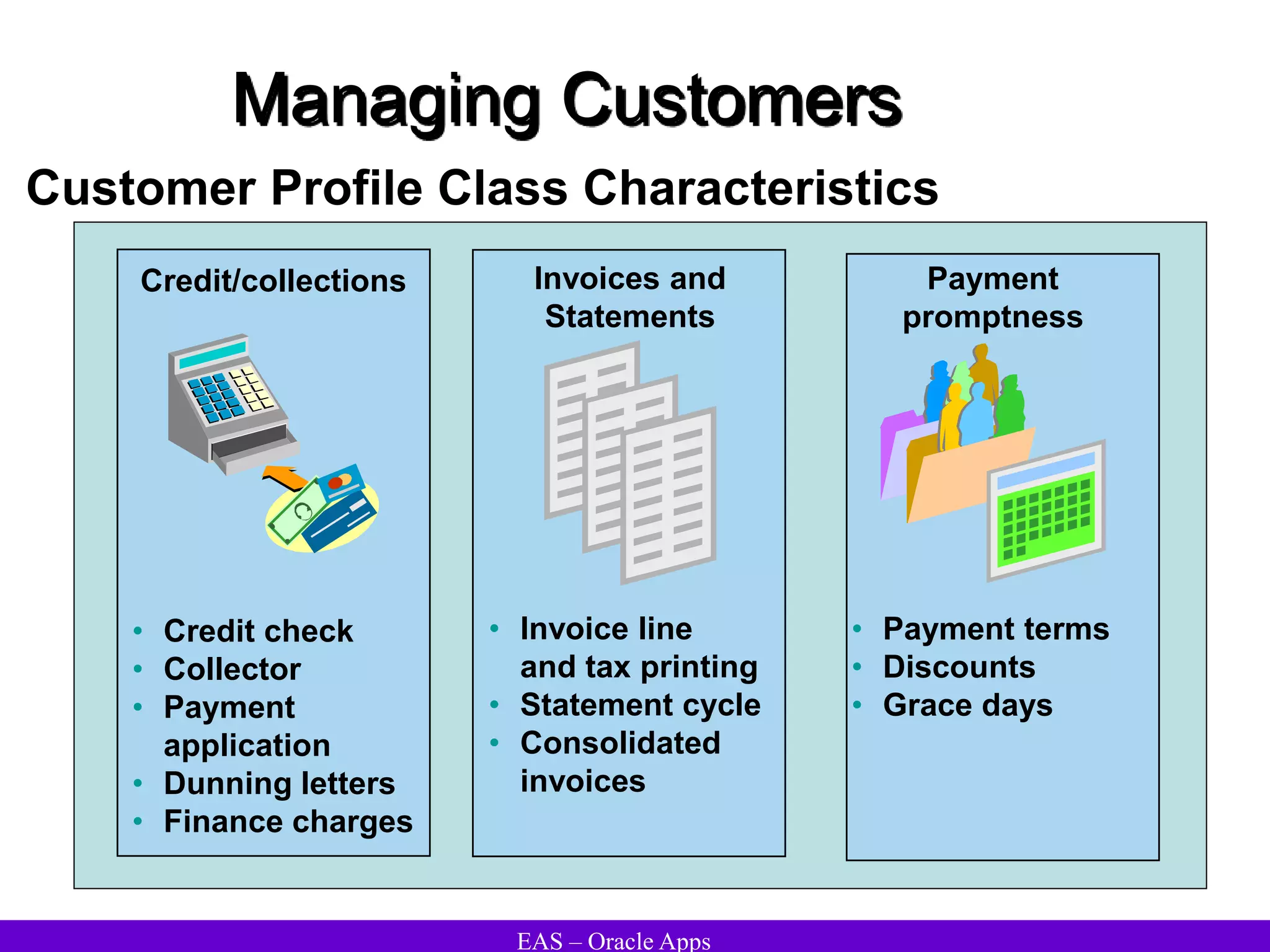 EAS – Oracle Apps
Managing Customers
• Credit check
• Collector
• Payment
application
• Dunning letters
• Finance charges
Invoices and
Statements
• Invoice line
and tax printing
• Statement cycle
• Consolidated
invoices
Credit/collections Payment
promptness
• Payment terms
• Discounts
• Grace days
Customer Profile Class Characteristics
 