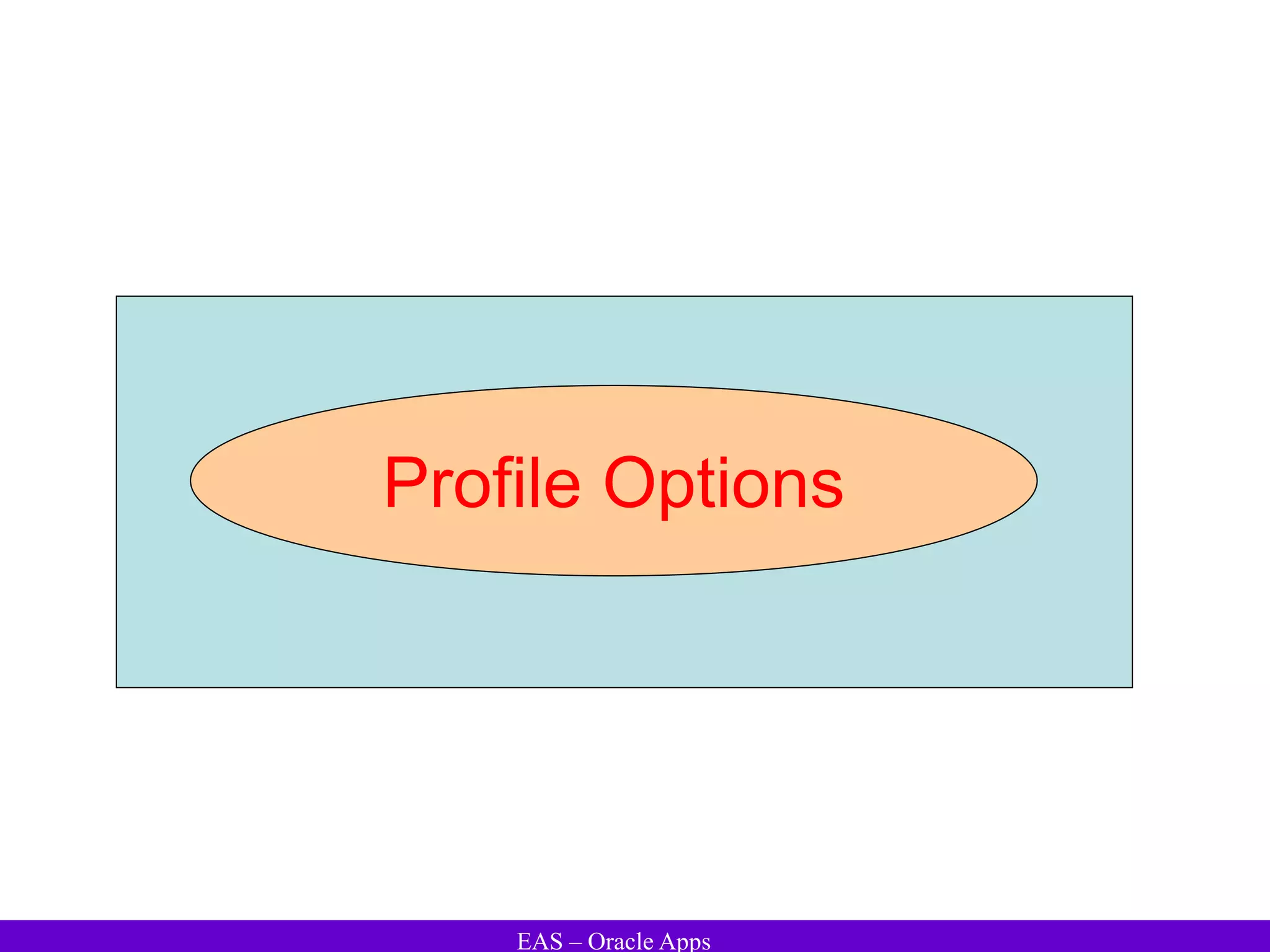 EAS – Oracle Apps
Profile Options
 