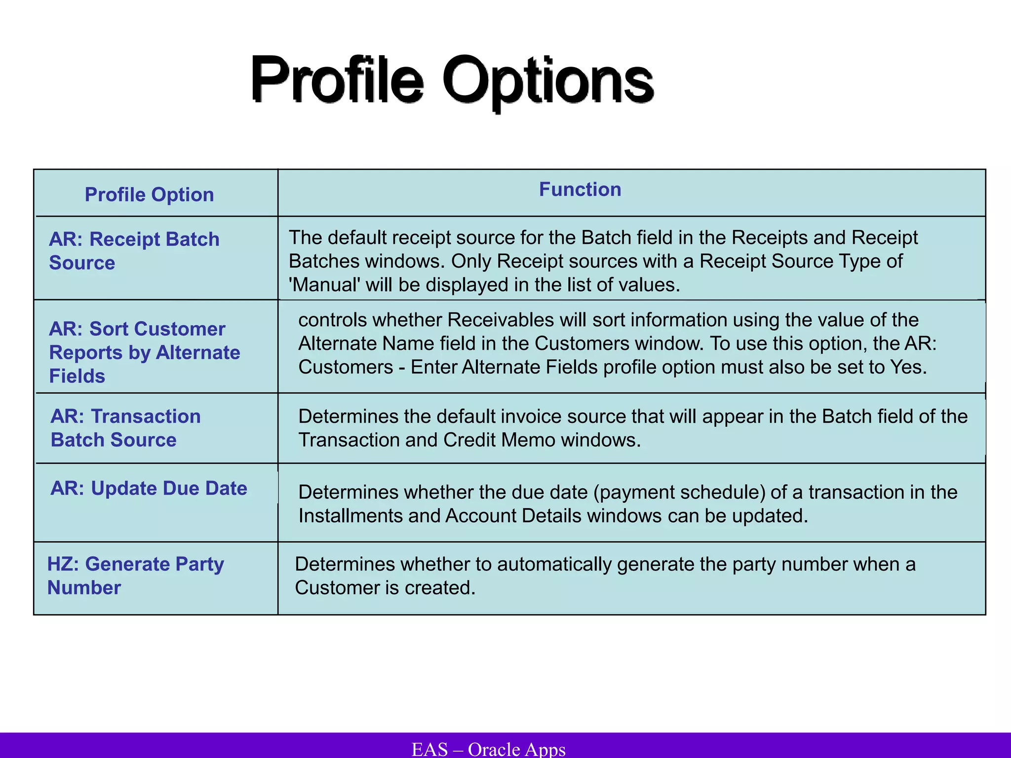 EAS – Oracle Apps
Profile Options
Profile Option Function
AR: Receipt Batch
Source
The default receipt source for the Batch field in the Receipts and Receipt
Batches windows. Only Receipt sources with a Receipt Source Type of
'Manual' will be displayed in the list of values.
AR: Sort Customer
Reports by Alternate
Fields
controls whether Receivables will sort information using the value of the
Alternate Name field in the Customers window. To use this option, the AR:
Customers - Enter Alternate Fields profile option must also be set to Yes.
AR: Transaction
Batch Source
Determines the default invoice source that will appear in the Batch field of the
Transaction and Credit Memo windows.
AR: Update Due Date Determines whether the due date (payment schedule) of a transaction in the
Installments and Account Details windows can be updated.
HZ: Generate Party
Number
Determines whether to automatically generate the party number when a
Customer is created.
 