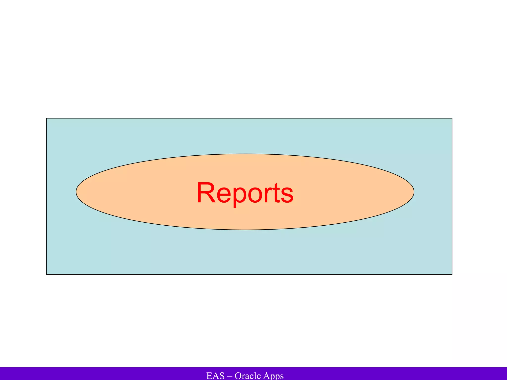 EAS – Oracle Apps
Reports
 