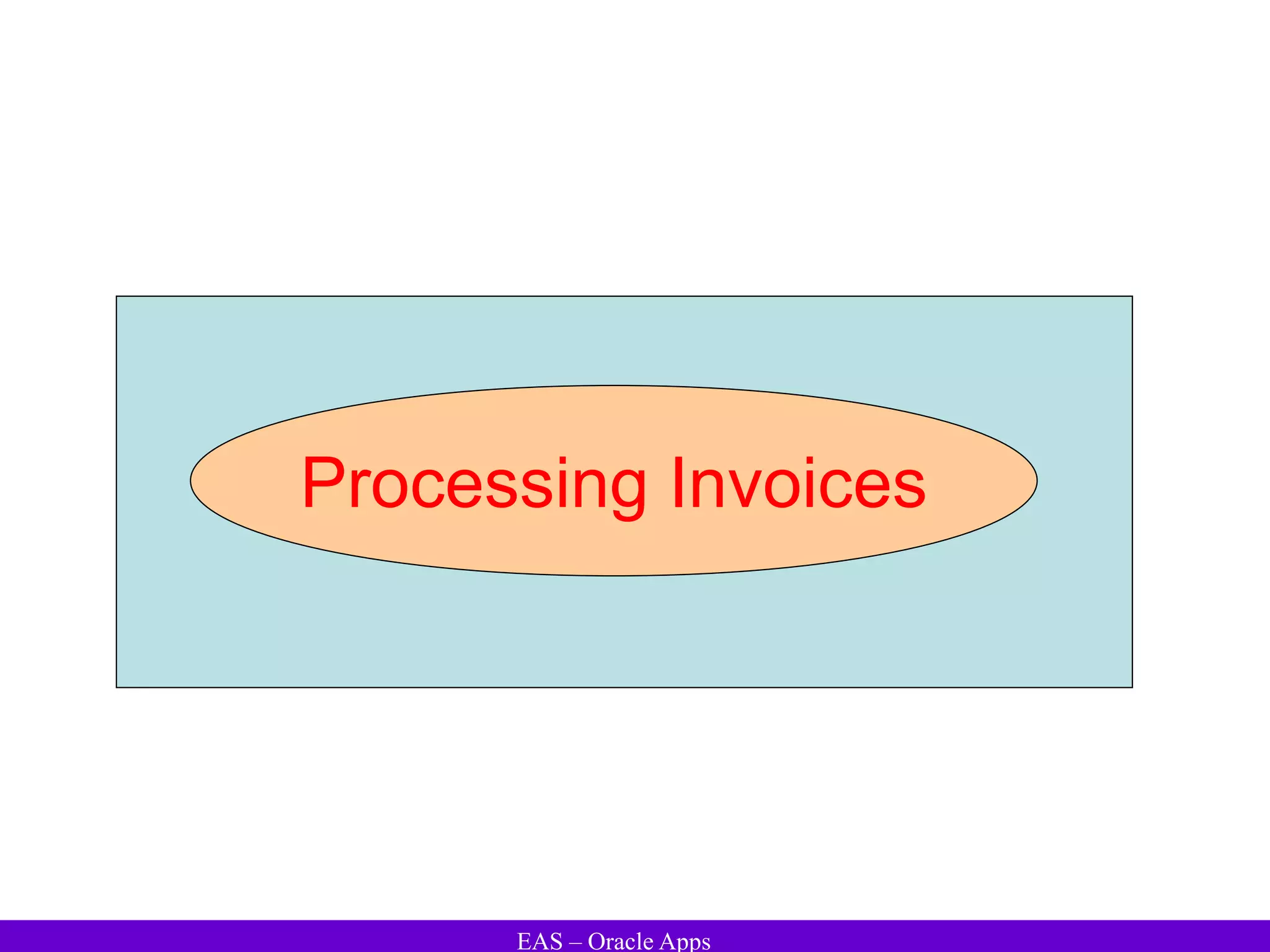 EAS – Oracle Apps
Processing Invoices
 