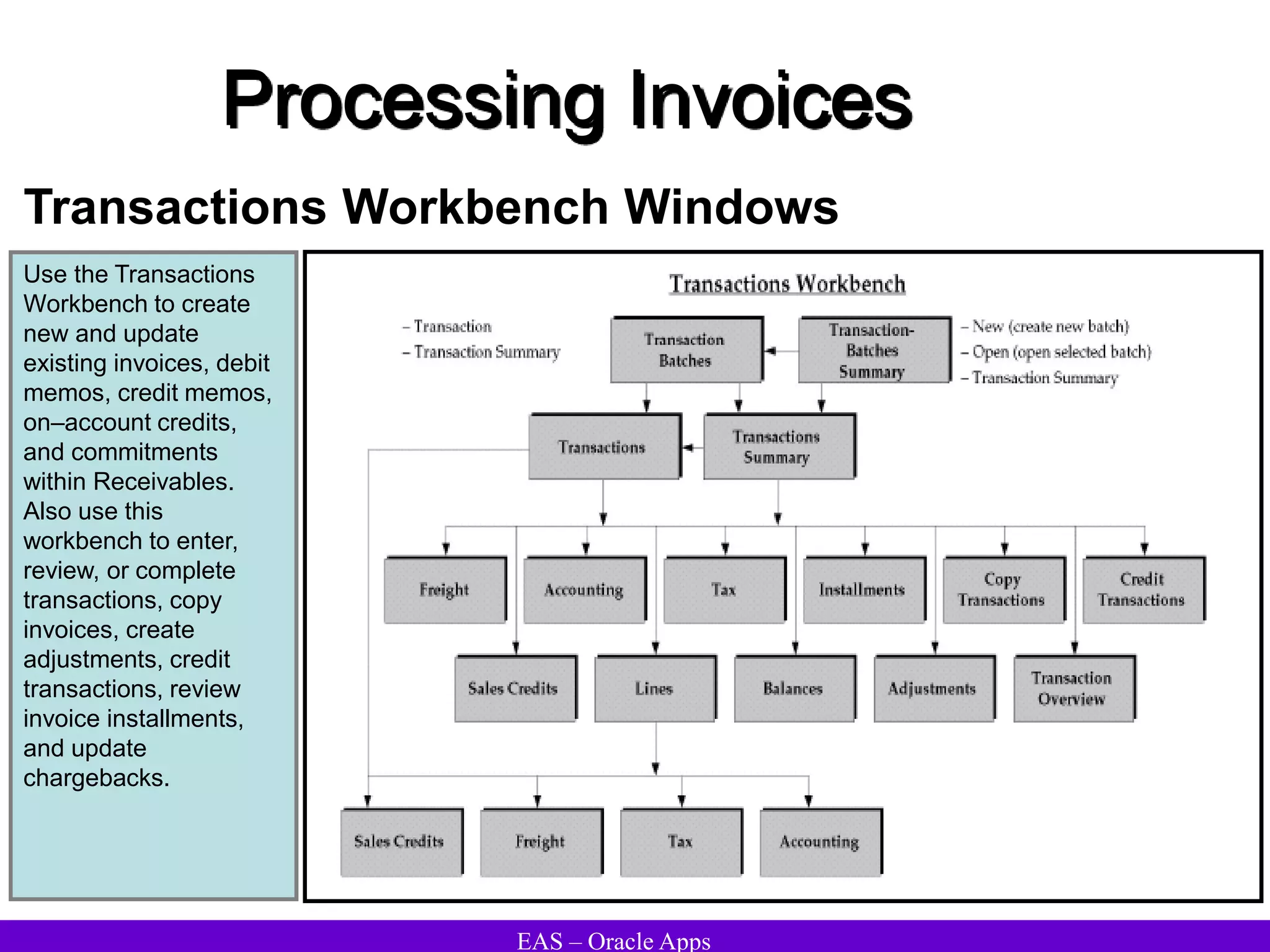 EAS – Oracle Apps
Processing Invoices
Transactions Workbench Windows
Use the Transactions
Workbench to create
new and update
existing invoices, debit
memos, credit memos,
on–account credits,
and commitments
within Receivables.
Also use this
workbench to enter,
review, or complete
transactions, copy
invoices, create
adjustments, credit
transactions, review
invoice installments,
and update
chargebacks.
 