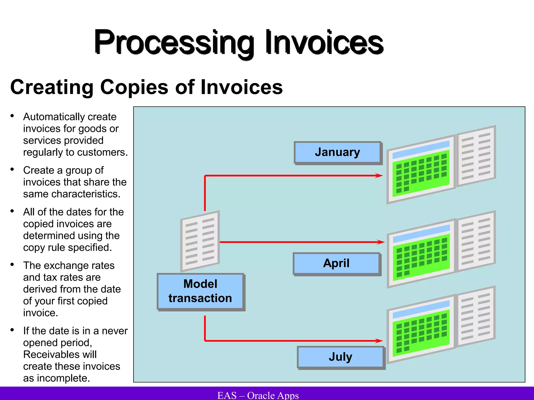 EAS – Oracle Apps
Processing Invoices
Creating Copies of Invoices
Model
transaction
January
April
July
• Automatically create
invoices for goods or
services provided
regularly to customers.
• Create a group of
invoices that share the
same characteristics.
• All of the dates for the
copied invoices are
determined using the
copy rule specified.
• The exchange rates
and tax rates are
derived from the date
of your first copied
invoice.
• If the date is in a never
opened period,
Receivables will
create these invoices
as incomplete.
 
