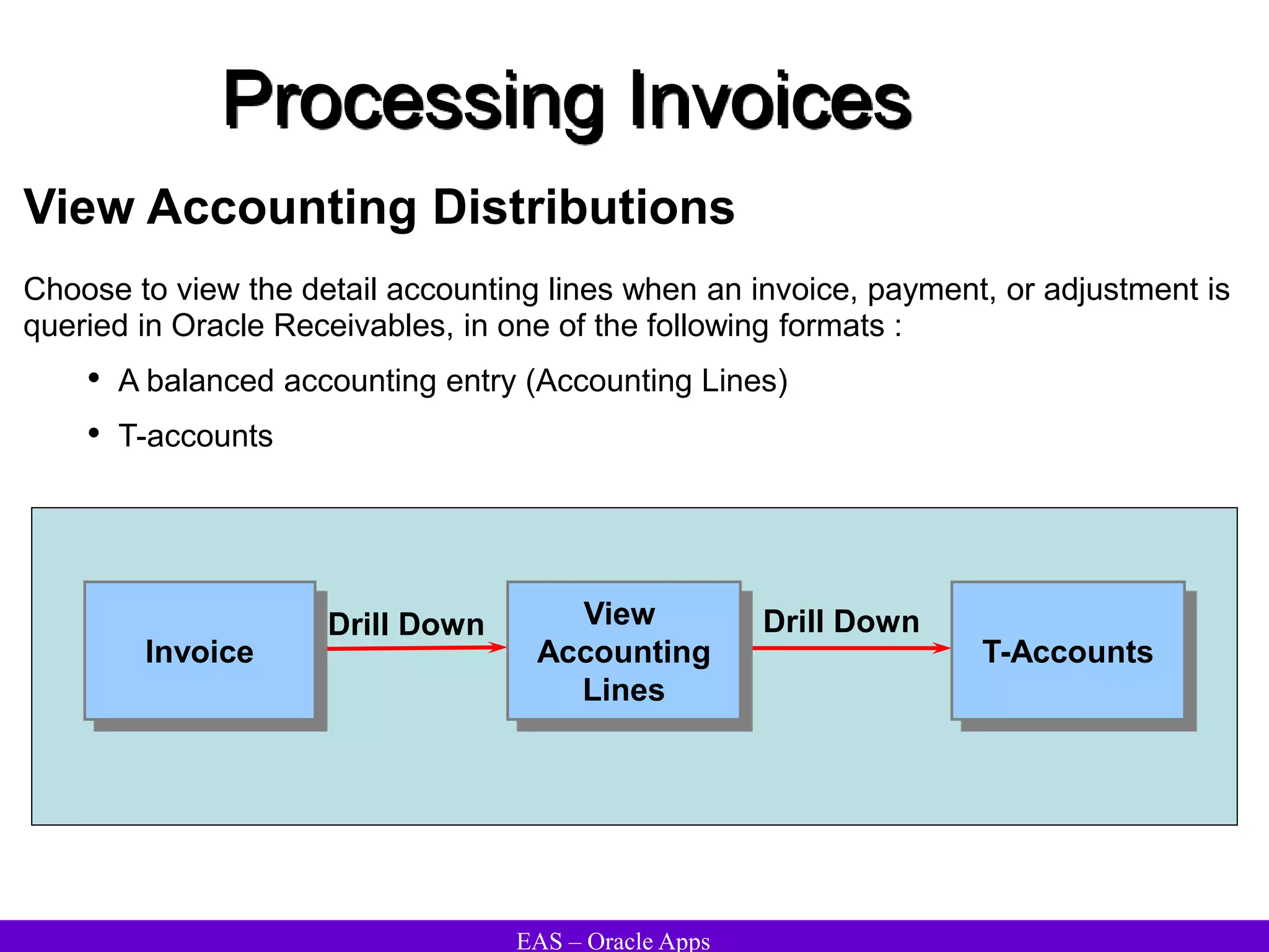 EAS – Oracle Apps
Processing Invoices
View Accounting Distributions
Choose to view the detail accounting lines when an invoice, payment, or adjustment is
queried in Oracle Receivables, in one of the following formats :
• A balanced accounting entry (Accounting Lines)
• T-accounts
Drill Down Drill Down
Invoice
View
Accounting
Lines
T-Accounts
 