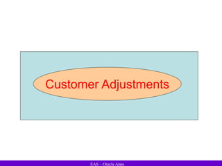 460970787-93626369-Oracle-Accounts-Receivables-1-ppt.ppt