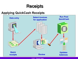 460970787-93626369-Oracle-Accounts-Receivables-1-ppt.ppt