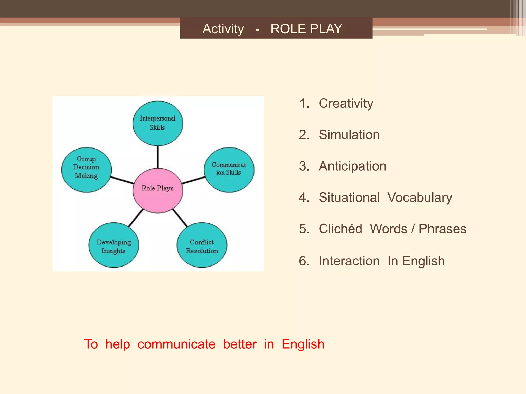 1.  Creativity
2.  Simulation
3.  Anticipation
4.  Situational Vocabulary
5.  Clichéd Words / Phrases
6.  Interaction In English
Activity - ROLE PLAY
To help communicate better in English
 