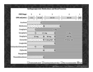 . McFarlane et al. / Can J Diabetes 37 (2013) S129eS136
 