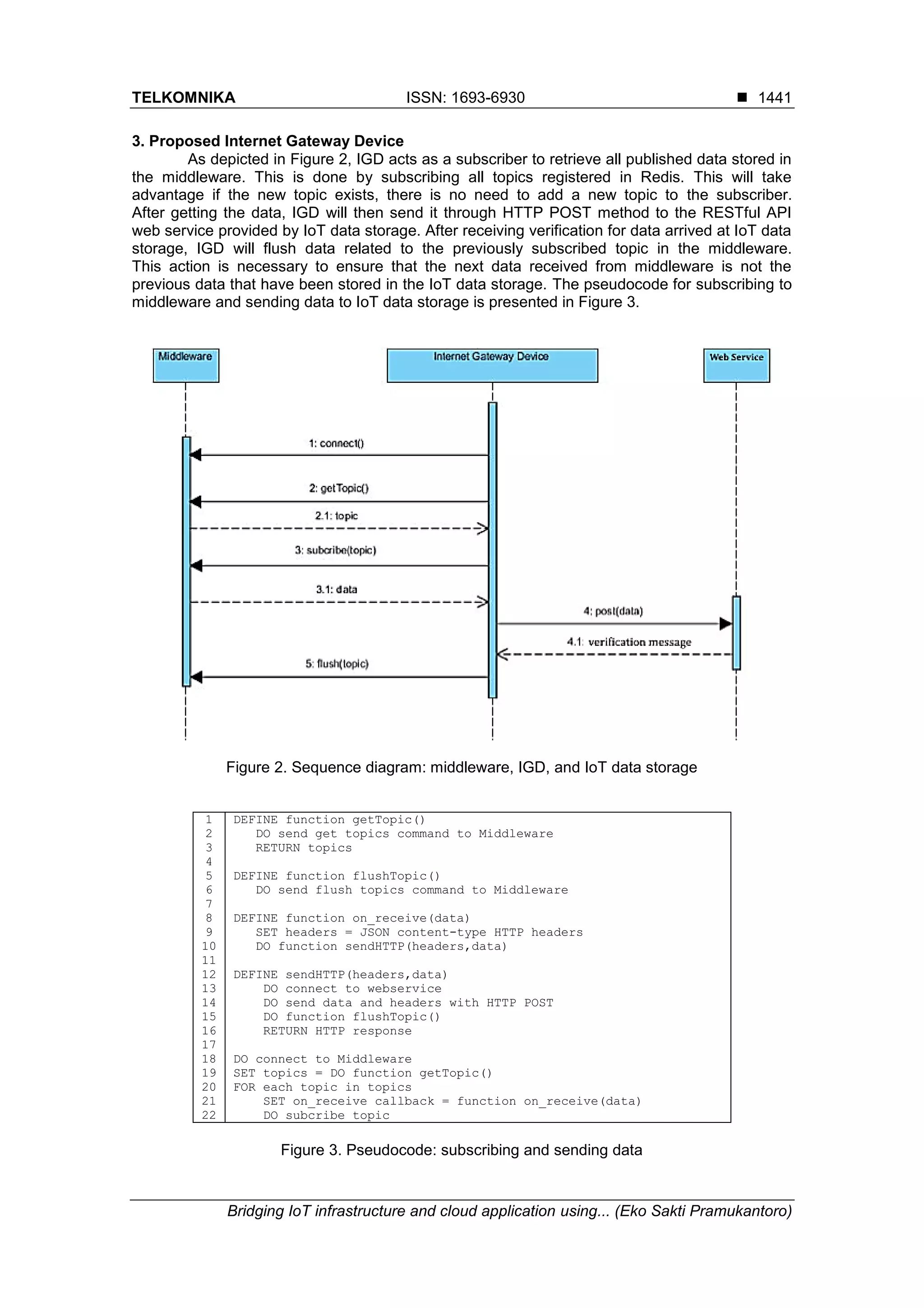 TELKOMNIKA ISSN: 1693-6930 
Bridging IoT infrastructure and cloud application using... (Eko Sakti Pramukantoro)
1441
3. Proposed Internet Gateway Device
As depicted in Figure 2, IGD acts as a subscriber to retrieve all published data stored in
the middleware. This is done by subscribing all topics registered in Redis. This will take
advantage if the new topic exists, there is no need to add a new topic to the subscriber.
After getting the data, IGD will then send it through HTTP POST method to the RESTful API
web service provided by IoT data storage. After receiving verification for data arrived at IoT data
storage, IGD will flush data related to the previously subscribed topic in the middleware.
This action is necessary to ensure that the next data received from middleware is not the
previous data that have been stored in the IoT data storage. The pseudocode for subscribing to
middleware and sending data to IoT data storage is presented in Figure 3.
Figure 2. Sequence diagram: middleware, IGD, and IoT data storage
1
2
3
4
5
6
7
8
9
10
11
12
13
14
15
16
17
18
19
20
21
22
DEFINE function getTopic()
DO send get topics command to Middleware
RETURN topics
DEFINE function flushTopic()
DO send flush topics command to Middleware
DEFINE function on_receive(data)
SET headers = JSON content-type HTTP headers
DO function sendHTTP(headers,data)
DEFINE sendHTTP(headers,data)
DO connect to webservice
DO send data and headers with HTTP POST
DO function flushTopic()
RETURN HTTP response
DO connect to Middleware
SET topics = DO function getTopic()
FOR each topic in topics
SET on_receive callback = function on_receive(data)
DO subcribe topic
Figure 3. Pseudocode: subscribing and sending data
 