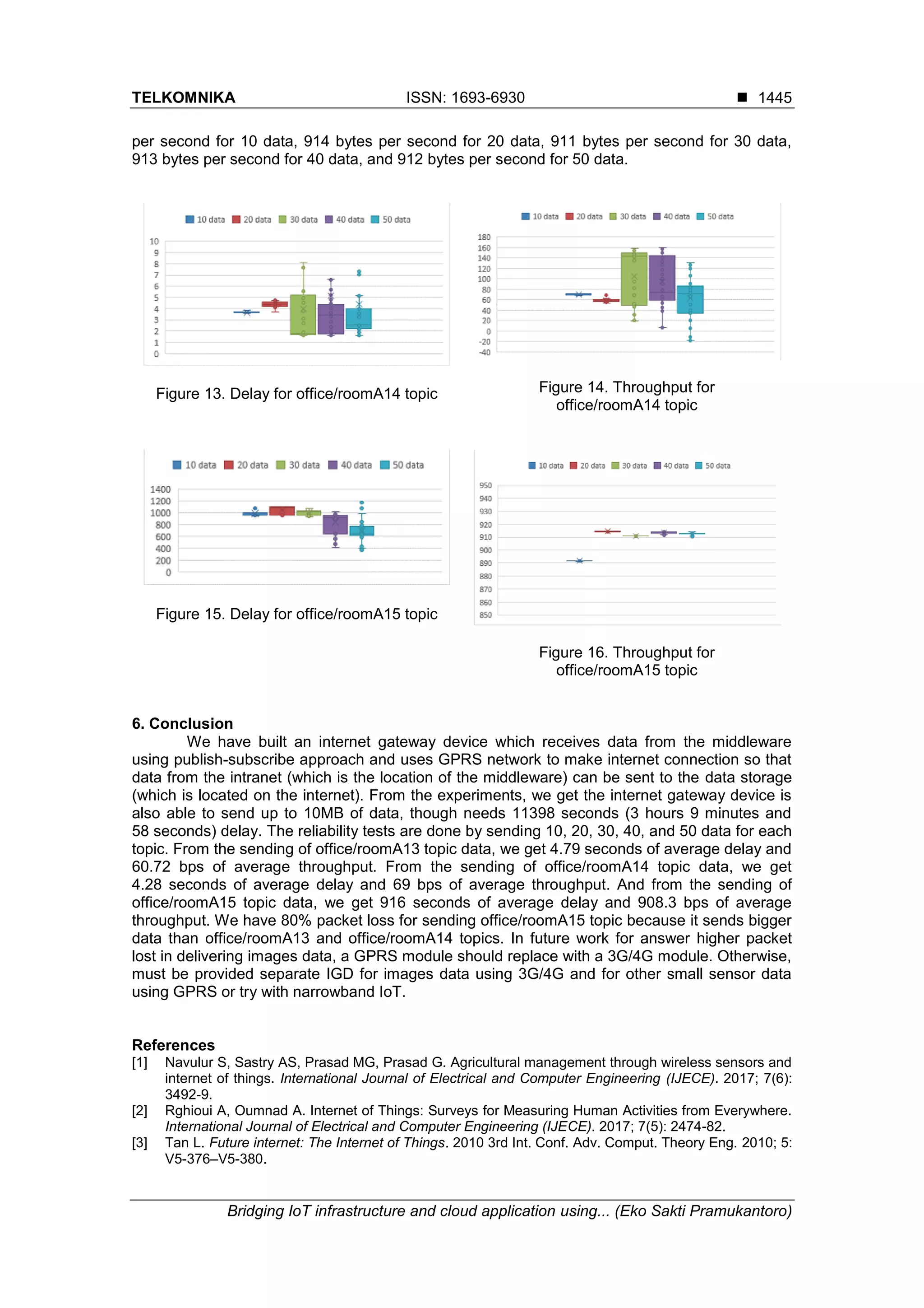 TELKOMNIKA ISSN: 1693-6930 
Bridging IoT infrastructure and cloud application using... (Eko Sakti Pramukantoro)
1445
per second for 10 data, 914 bytes per second for 20 data, 911 bytes per second for 30 data,
913 bytes per second for 40 data, and 912 bytes per second for 50 data.
Figure 13. Delay for office/roomA14 topic Figure 14. Throughput for
office/roomA14 topic
Figure 15. Delay for office/roomA15 topic
Figure 16. Throughput for
office/roomA15 topic
6. Conclusion
We have built an internet gateway device which receives data from the middleware
using publish-subscribe approach and uses GPRS network to make internet connection so that
data from the intranet (which is the location of the middleware) can be sent to the data storage
(which is located on the internet). From the experiments, we get the internet gateway device is
also able to send up to 10MB of data, though needs 11398 seconds (3 hours 9 minutes and
58 seconds) delay. The reliability tests are done by sending 10, 20, 30, 40, and 50 data for each
topic. From the sending of office/roomA13 topic data, we get 4.79 seconds of average delay and
60.72 bps of average throughput. From the sending of office/roomA14 topic data, we get
4.28 seconds of average delay and 69 bps of average throughput. And from the sending of
office/roomA15 topic data, we get 916 seconds of average delay and 908.3 bps of average
throughput. We have 80% packet loss for sending office/roomA15 topic because it sends bigger
data than office/roomA13 and office/roomA14 topics. In future work for answer higher packet
lost in delivering images data, a GPRS module should replace with a 3G/4G module. Otherwise,
must be provided separate IGD for images data using 3G/4G and for other small sensor data
using GPRS or try with narrowband IoT.
References
[1] Navulur S, Sastry AS, Prasad MG, Prasad G. Agricultural management through wireless sensors and
internet of things. International Journal of Electrical and Computer Engineering (IJECE). 2017; 7(6):
3492-9.
[2] Rghioui A, Oumnad A. Internet of Things: Surveys for Measuring Human Activities from Everywhere.
International Journal of Electrical and Computer Engineering (IJECE). 2017; 7(5): 2474-82.
[3] Tan L. Future internet: The Internet of Things. 2010 3rd Int. Conf. Adv. Comput. Theory Eng. 2010; 5:
V5-376–V5-380.
 