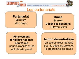 Partenariat
Minimum
de 3 pays
Financement
forfaitaire national
pour 2 ans
pour la mobilité et les
activités de projet
Action décentralisée
Un coordinateur identifié
pour le dépôt du projet et
le programme de travail
Durée
24 mois
Dépôt des dossiers:
19 février 2010
Les partenariats
 