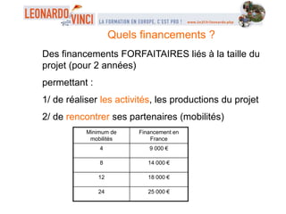 Des financements FORFAITAIRES liés à la taille du
projet (pour 2 années)
permettant :
1/ de réaliser les activités, les productions du projet
2/ de rencontrer ses partenaires (mobilités)
Minimum de
mobilités
Financement en
France
4 9 000 €
8 14 000 €
12 18 000 €
24 25 000 €
Quels financements ?
 