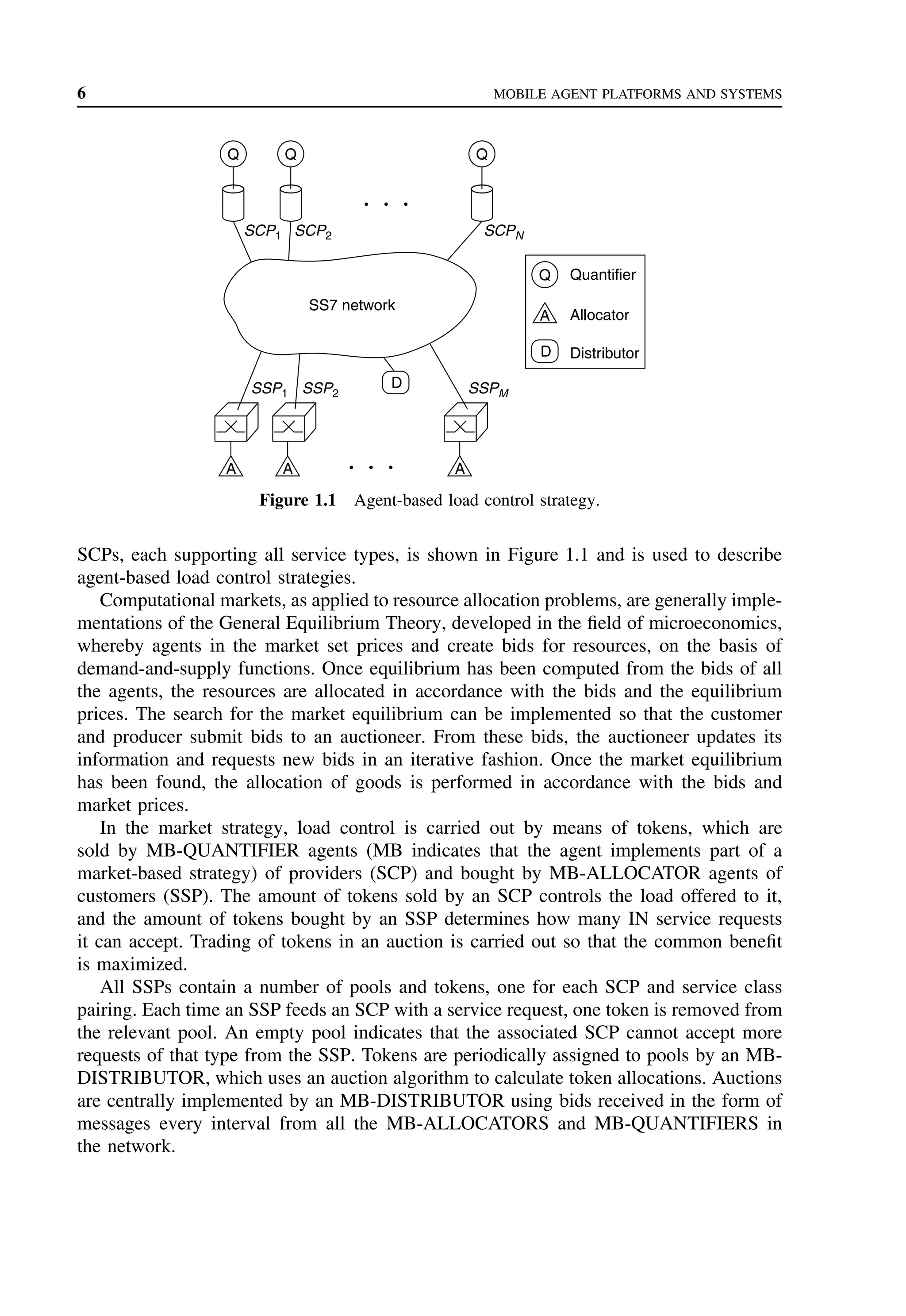 6 MOBILE AGENT PLATFORMS AND SYSTEMS
Q
Q Q
D
A A A
SS7 network
SCP2
SCP1 SCPN
SSP2
SSP1 SSPM
• • •
• • •
Q
A
D
Quantifier
Allocator
Distributor
Figure 1.1 Agent-based load control strategy.
SCPs, each supporting all service types, is shown in Figure 1.1 and is used to describe
agent-based load control strategies.
Computational markets, as applied to resource allocation problems, are generally imple-
mentations of the General Equilibrium Theory, developed in the field of microeconomics,
whereby agents in the market set prices and create bids for resources, on the basis of
demand-and-supply functions. Once equilibrium has been computed from the bids of all
the agents, the resources are allocated in accordance with the bids and the equilibrium
prices. The search for the market equilibrium can be implemented so that the customer
and producer submit bids to an auctioneer. From these bids, the auctioneer updates its
information and requests new bids in an iterative fashion. Once the market equilibrium
has been found, the allocation of goods is performed in accordance with the bids and
market prices.
In the market strategy, load control is carried out by means of tokens, which are
sold by MB-QUANTIFIER agents (MB indicates that the agent implements part of a
market-based strategy) of providers (SCP) and bought by MB-ALLOCATOR agents of
customers (SSP). The amount of tokens sold by an SCP controls the load offered to it,
and the amount of tokens bought by an SSP determines how many IN service requests
it can accept. Trading of tokens in an auction is carried out so that the common benefit
is maximized.
All SSPs contain a number of pools and tokens, one for each SCP and service class
pairing. Each time an SSP feeds an SCP with a service request, one token is removed from
the relevant pool. An empty pool indicates that the associated SCP cannot accept more
requests of that type from the SSP. Tokens are periodically assigned to pools by an MB-
DISTRIBUTOR, which uses an auction algorithm to calculate token allocations. Auctions
are centrally implemented by an MB-DISTRIBUTOR using bids received in the form of
messages every interval from all the MB-ALLOCATORS and MB-QUANTIFIERS in
the network.
 