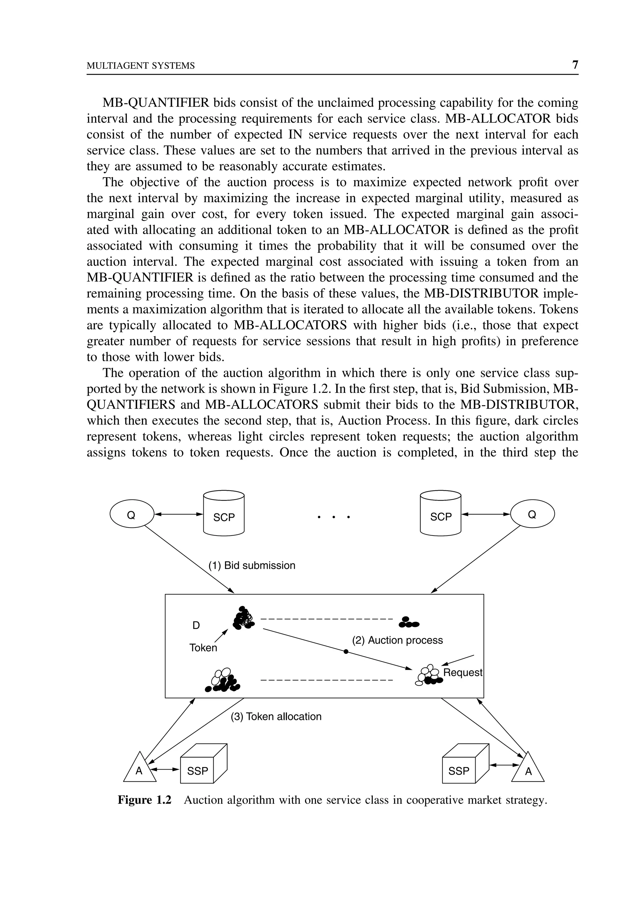 MULTIAGENT SYSTEMS 7
MB-QUANTIFIER bids consist of the unclaimed processing capability for the coming
interval and the processing requirements for each service class. MB-ALLOCATOR bids
consist of the number of expected IN service requests over the next interval for each
service class. These values are set to the numbers that arrived in the previous interval as
they are assumed to be reasonably accurate estimates.
The objective of the auction process is to maximize expected network profit over
the next interval by maximizing the increase in expected marginal utility, measured as
marginal gain over cost, for every token issued. The expected marginal gain associ-
ated with allocating an additional token to an MB-ALLOCATOR is defined as the profit
associated with consuming it times the probability that it will be consumed over the
auction interval. The expected marginal cost associated with issuing a token from an
MB-QUANTIFIER is defined as the ratio between the processing time consumed and the
remaining processing time. On the basis of these values, the MB-DISTRIBUTOR imple-
ments a maximization algorithm that is iterated to allocate all the available tokens. Tokens
are typically allocated to MB-ALLOCATORS with higher bids (i.e., those that expect
greater number of requests for service sessions that result in high profits) in preference
to those with lower bids.
The operation of the auction algorithm in which there is only one service class sup-
ported by the network is shown in Figure 1.2. In the first step, that is, Bid Submission, MB-
QUANTIFIERS and MB-ALLOCATORS submit their bids to the MB-DISTRIBUTOR,
which then executes the second step, that is, Auction Process. In this figure, dark circles
represent tokens, whereas light circles represent token requests; the auction algorithm
assigns tokens to token requests. Once the auction is completed, in the third step the
SCP
Q SCP Q
• • •
(2) Auction process
(3) Token allocation
(1) Bid submission
Request
Token
D
A A
SSP SSP
Figure 1.2 Auction algorithm with one service class in cooperative market strategy.
 