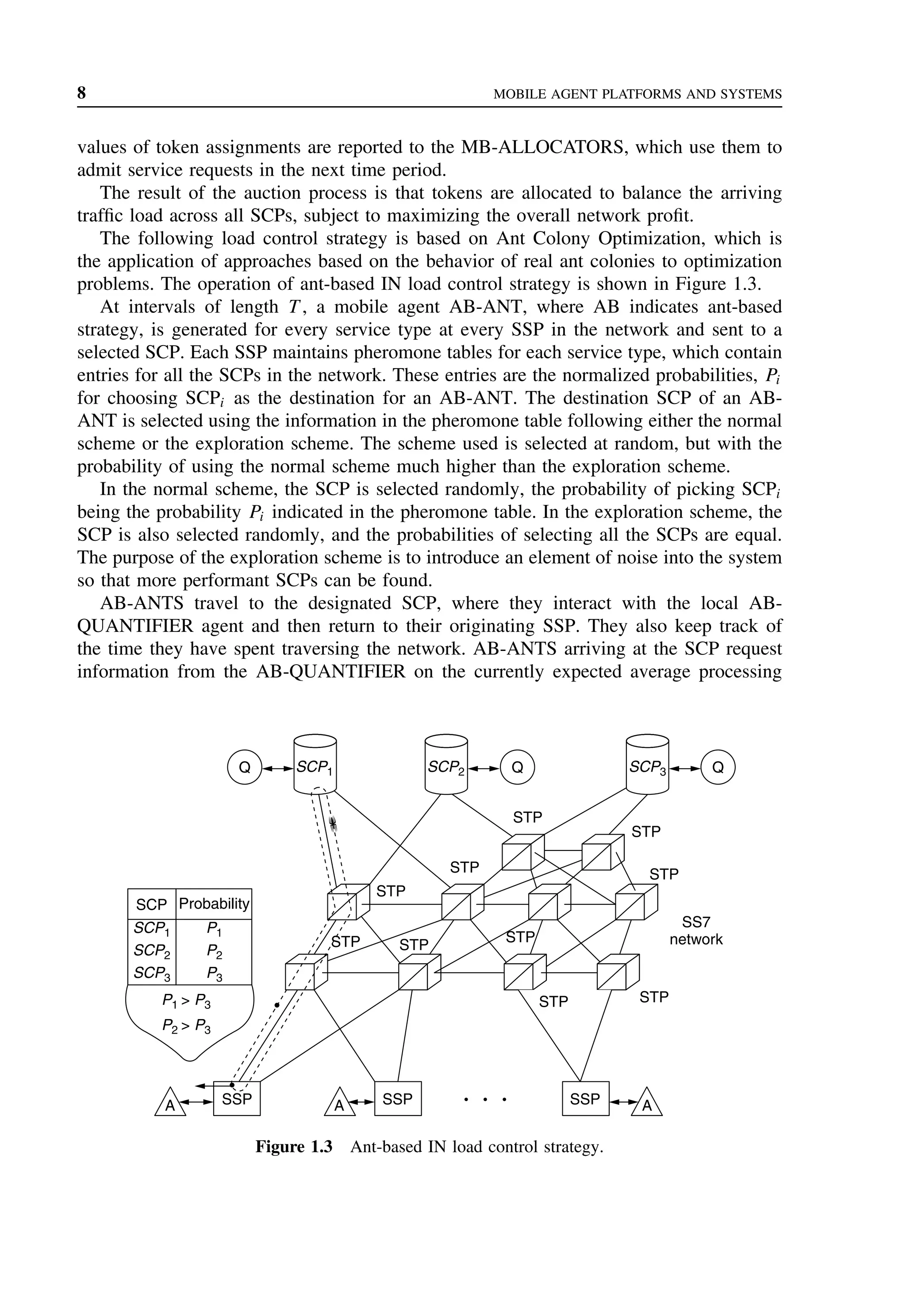 8 MOBILE AGENT PLATFORMS AND SYSTEMS
values of token assignments are reported to the MB-ALLOCATORS, which use them to
admit service requests in the next time period.
The result of the auction process is that tokens are allocated to balance the arriving
traffic load across all SCPs, subject to maximizing the overall network profit.
The following load control strategy is based on Ant Colony Optimization, which is
the application of approaches based on the behavior of real ant colonies to optimization
problems. The operation of ant-based IN load control strategy is shown in Figure 1.3.
At intervals of length T , a mobile agent AB-ANT, where AB indicates ant-based
strategy, is generated for every service type at every SSP in the network and sent to a
selected SCP. Each SSP maintains pheromone tables for each service type, which contain
entries for all the SCPs in the network. These entries are the normalized probabilities, Pi
for choosing SCPi as the destination for an AB-ANT. The destination SCP of an AB-
ANT is selected using the information in the pheromone table following either the normal
scheme or the exploration scheme. The scheme used is selected at random, but with the
probability of using the normal scheme much higher than the exploration scheme.
In the normal scheme, the SCP is selected randomly, the probability of picking SCPi
being the probability Pi indicated in the pheromone table. In the exploration scheme, the
SCP is also selected randomly, and the probabilities of selecting all the SCPs are equal.
The purpose of the exploration scheme is to introduce an element of noise into the system
so that more performant SCPs can be found.
AB-ANTS travel to the designated SCP, where they interact with the local AB-
QUANTIFIER agent and then return to their originating SSP. They also keep track of
the time they have spent traversing the network. AB-ANTS arriving at the SCP request
information from the AB-QUANTIFIER on the currently expected average processing
STP
SCP1
SCP2
SCP3
P1
P1 > P3
P2 > P3
P2
P3
SCP1 SCP2 SCP3
STP
STP
STP
STP
STP
STP
STP
STP
STP
A A A
Q Q
Q
SSP SSP SSP
SS7
network
SCP
•
•
•
• •
Probability
Figure 1.3 Ant-based IN load control strategy.
 