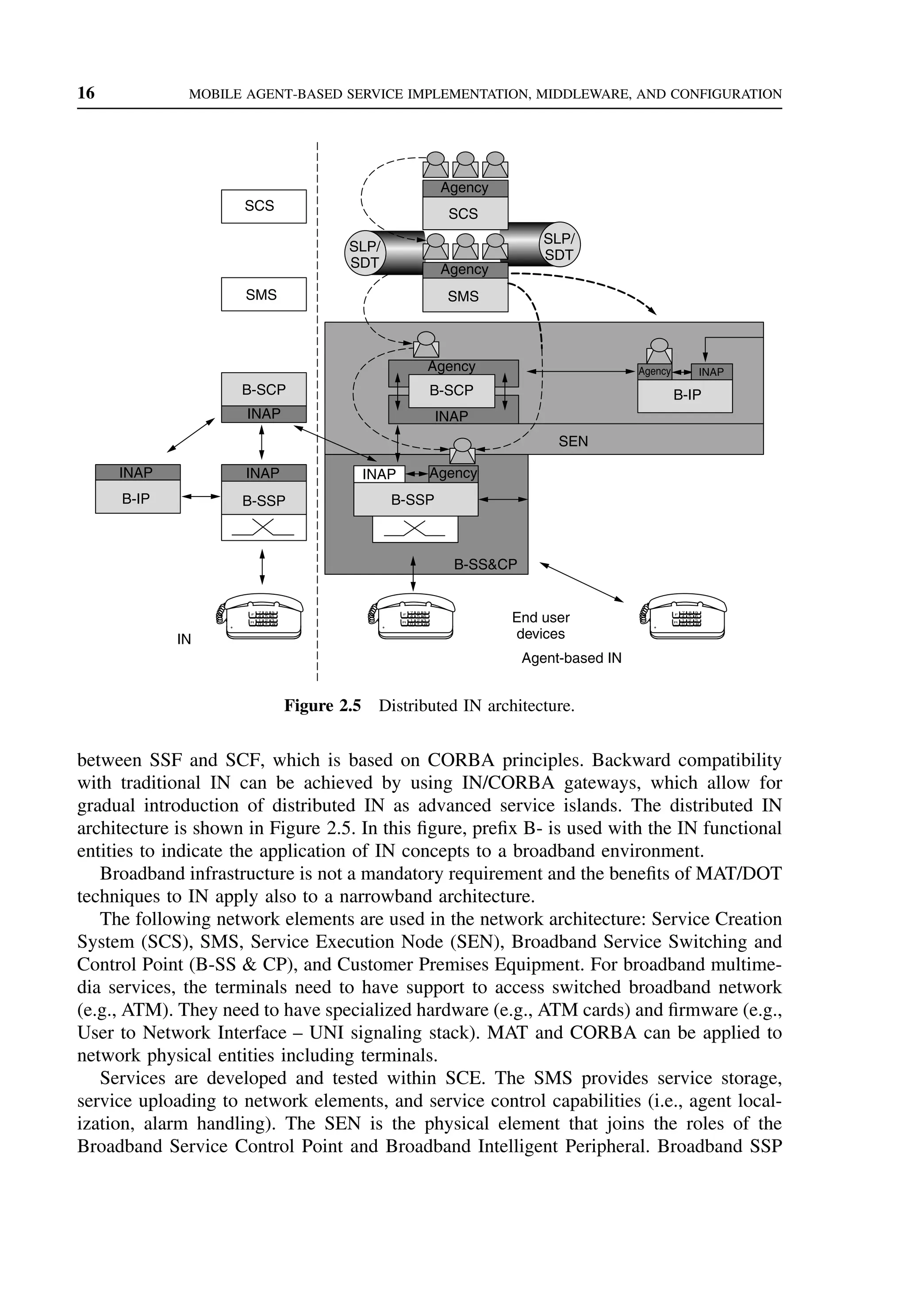 16 MOBILE AGENT-BASED SERVICE IMPLEMENTATION, MIDDLEWARE, AND CONFIGURATION
7
F
8 9
R
4 5 6
1
0
* #
2 3
7
F
8 9
R
4 5 6
1
0
* #
2 3
7
F
8 9
R
4 5 6
1
0
* #
2 3
Agency
Agency
SCS
B-SCP
SEN
B-IP
SLP/
SDT
SMS
SCS
SMS
INAP
INAP
INAP
B-IP
B-SCP
B-SSP
Agency
Agency
Agency
INAP
INAP
B-SSP
B-SSCP
INAP
End user
devices
IN
Agent-based IN
SLP/
SDT
Figure 2.5 Distributed IN architecture.
between SSF and SCF, which is based on CORBA principles. Backward compatibility
with traditional IN can be achieved by using IN/CORBA gateways, which allow for
gradual introduction of distributed IN as advanced service islands. The distributed IN
architecture is shown in Figure 2.5. In this figure, prefix B- is used with the IN functional
entities to indicate the application of IN concepts to a broadband environment.
Broadband infrastructure is not a mandatory requirement and the benefits of MAT/DOT
techniques to IN apply also to a narrowband architecture.
The following network elements are used in the network architecture: Service Creation
System (SCS), SMS, Service Execution Node (SEN), Broadband Service Switching and
Control Point (B-SS  CP), and Customer Premises Equipment. For broadband multime-
dia services, the terminals need to have support to access switched broadband network
(e.g., ATM). They need to have specialized hardware (e.g., ATM cards) and firmware (e.g.,
User to Network Interface – UNI signaling stack). MAT and CORBA can be applied to
network physical entities including terminals.
Services are developed and tested within SCE. The SMS provides service storage,
service uploading to network elements, and service control capabilities (i.e., agent local-
ization, alarm handling). The SEN is the physical element that joins the roles of the
Broadband Service Control Point and Broadband Intelligent Peripheral. Broadband SSP
 