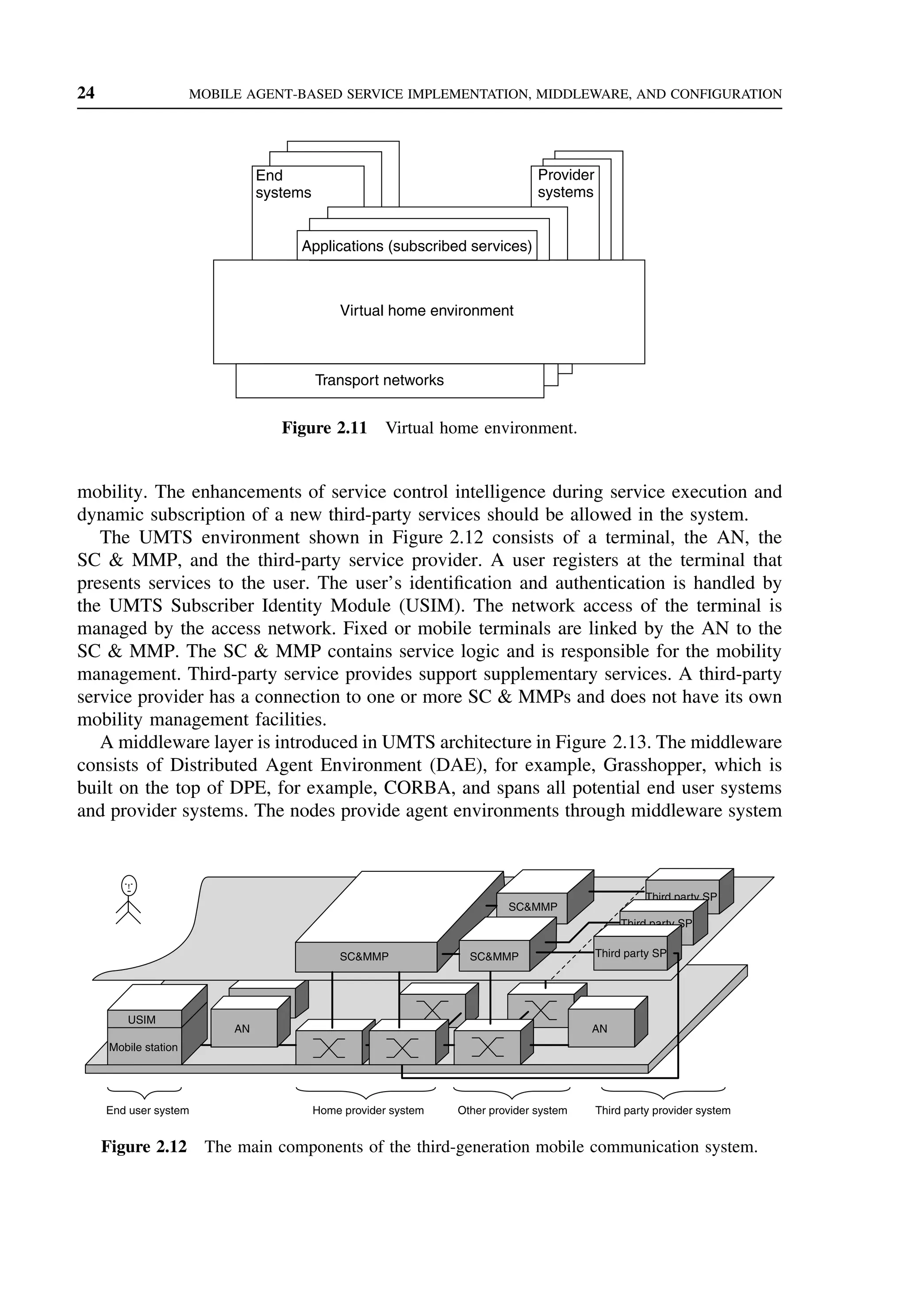 24 MOBILE AGENT-BASED SERVICE IMPLEMENTATION, MIDDLEWARE, AND CONFIGURATION
Provider
systems
End
systems
Applications (subscribed services)
Virtual home environment
Transport networks
Figure 2.11 Virtual home environment.
mobility. The enhancements of service control intelligence during service execution and
dynamic subscription of a new third-party services should be allowed in the system.
The UMTS environment shown in Figure 2.12 consists of a terminal, the AN, the
SC  MMP, and the third-party service provider. A user registers at the terminal that
presents services to the user. The user’s identification and authentication is handled by
the UMTS Subscriber Identity Module (USIM). The network access of the terminal is
managed by the access network. Fixed or mobile terminals are linked by the AN to the
SC  MMP. The SC  MMP contains service logic and is responsible for the mobility
management. Third-party service provides support supplementary services. A third-party
service provider has a connection to one or more SC  MMPs and does not have its own
mobility management facilities.
A middleware layer is introduced in UMTS architecture in Figure 2.13. The middleware
consists of Distributed Agent Environment (DAE), for example, Grasshopper, which is
built on the top of DPE, for example, CORBA, and spans all potential end user systems
and provider systems. The nodes provide agent environments through middleware system
SCMMP
SCMMP
AN
AN
Mobile station
USIM
SCMMP
Third party SP
Third party SP
Third party SP
End user system Home provider system Other provider system Third party provider system
Figure 2.12 The main components of the third-generation mobile communication system.
 